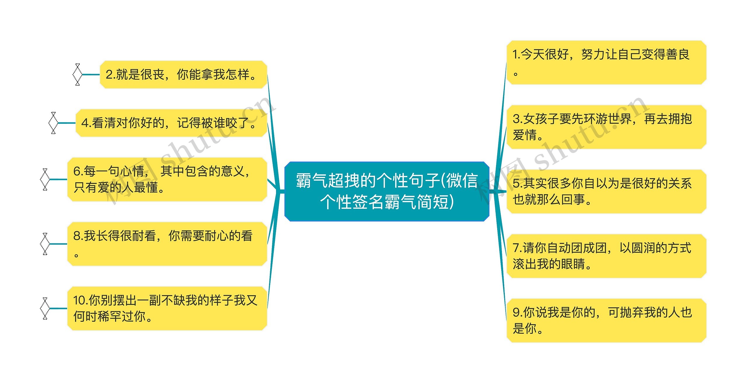 霸气超拽的个性句子(微信个性签名霸气简短)思维导图