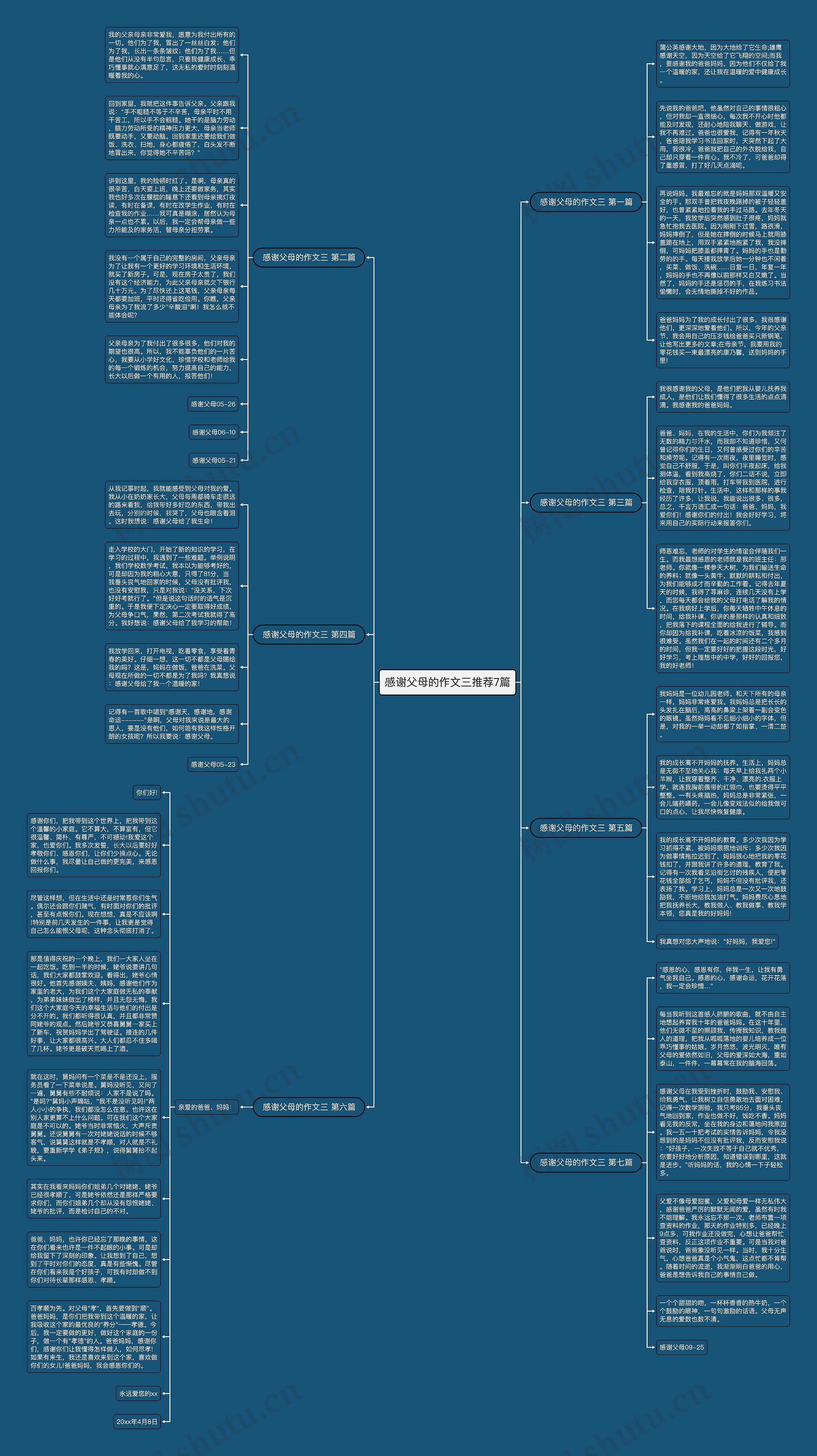 感谢父母的作文三推荐7篇思维导图