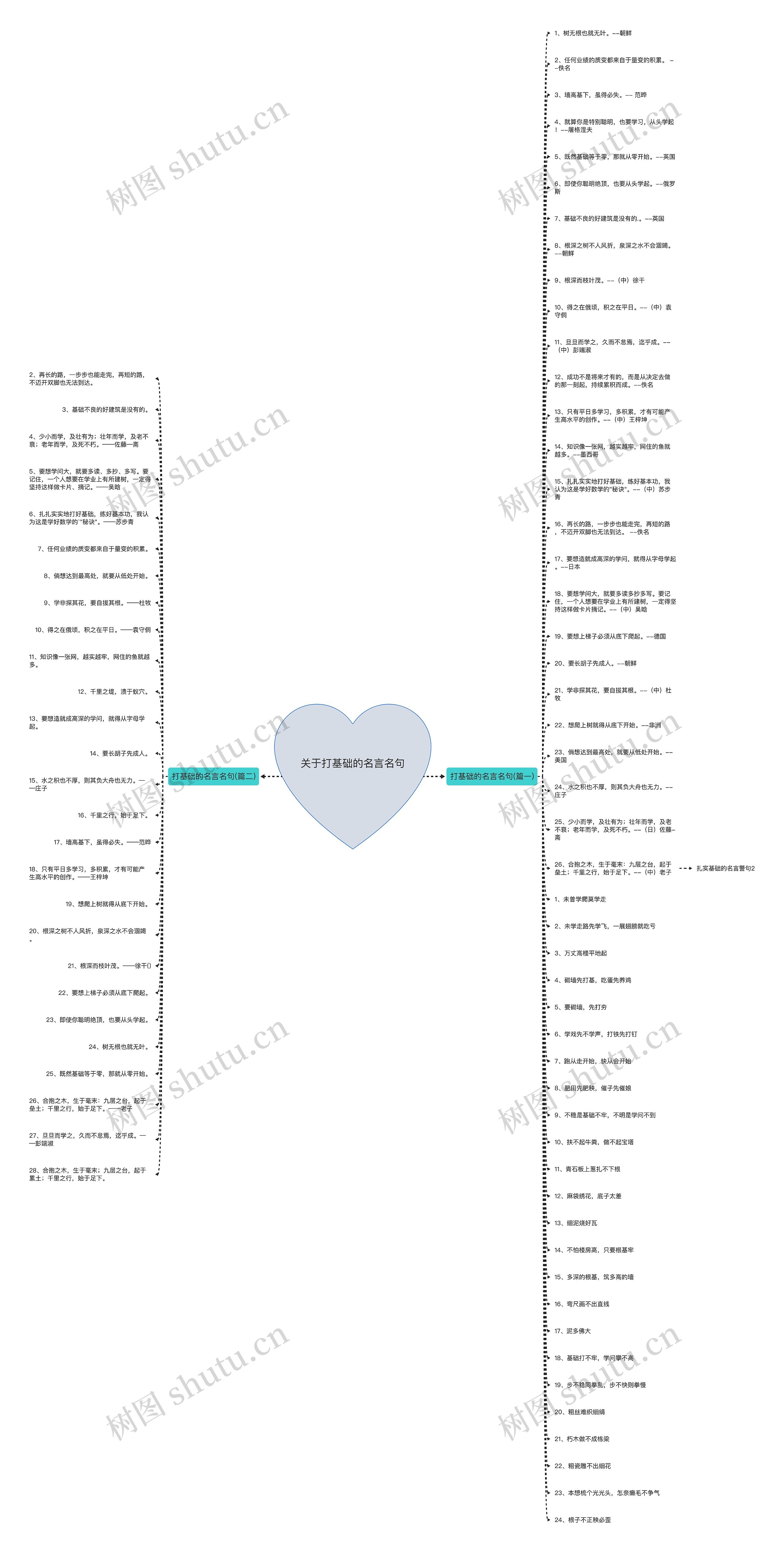 关于打基础的名言名句 关于打基础的名言名句