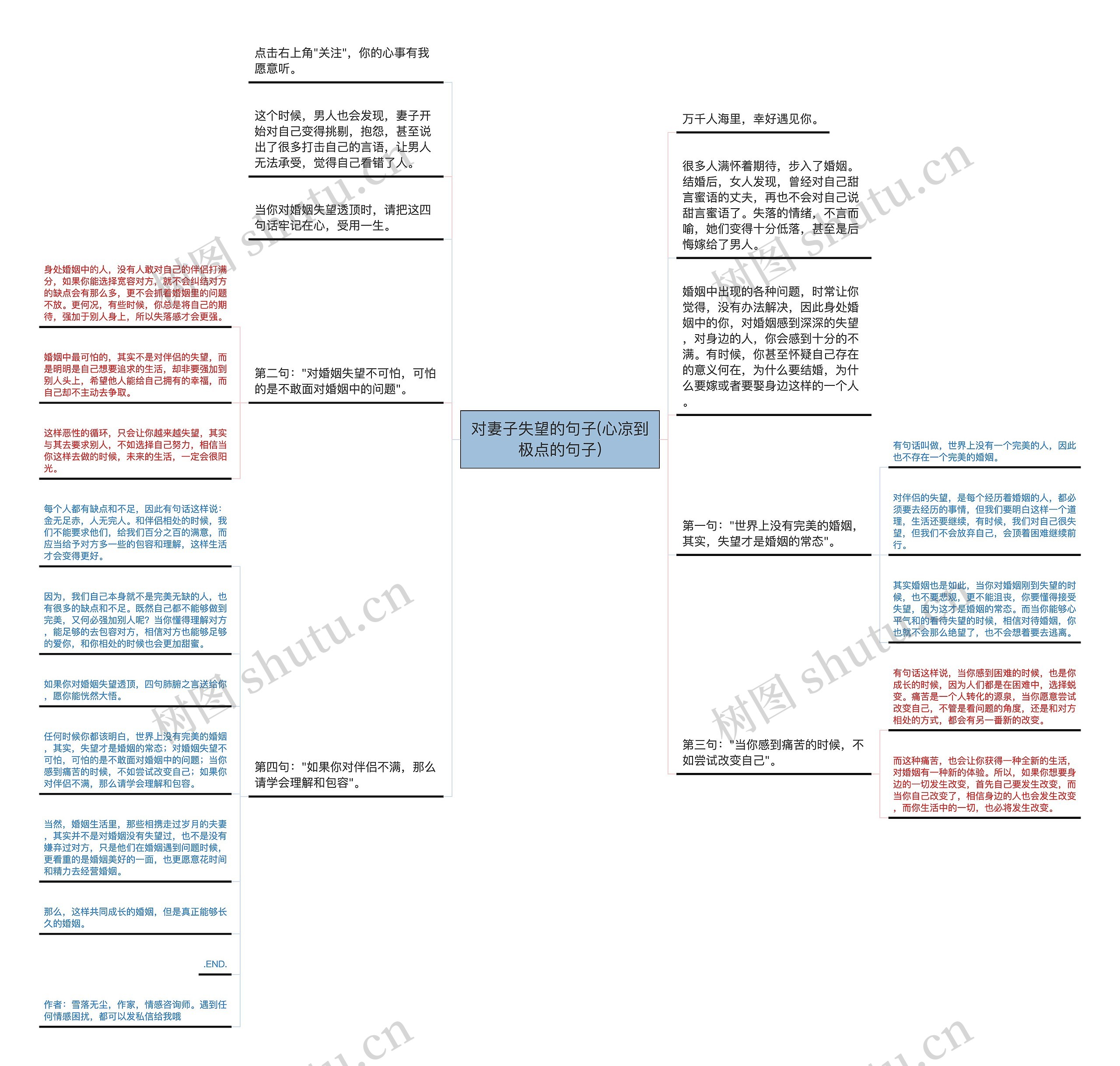 对妻子失望的句子(心凉到极点的句子)思维导图