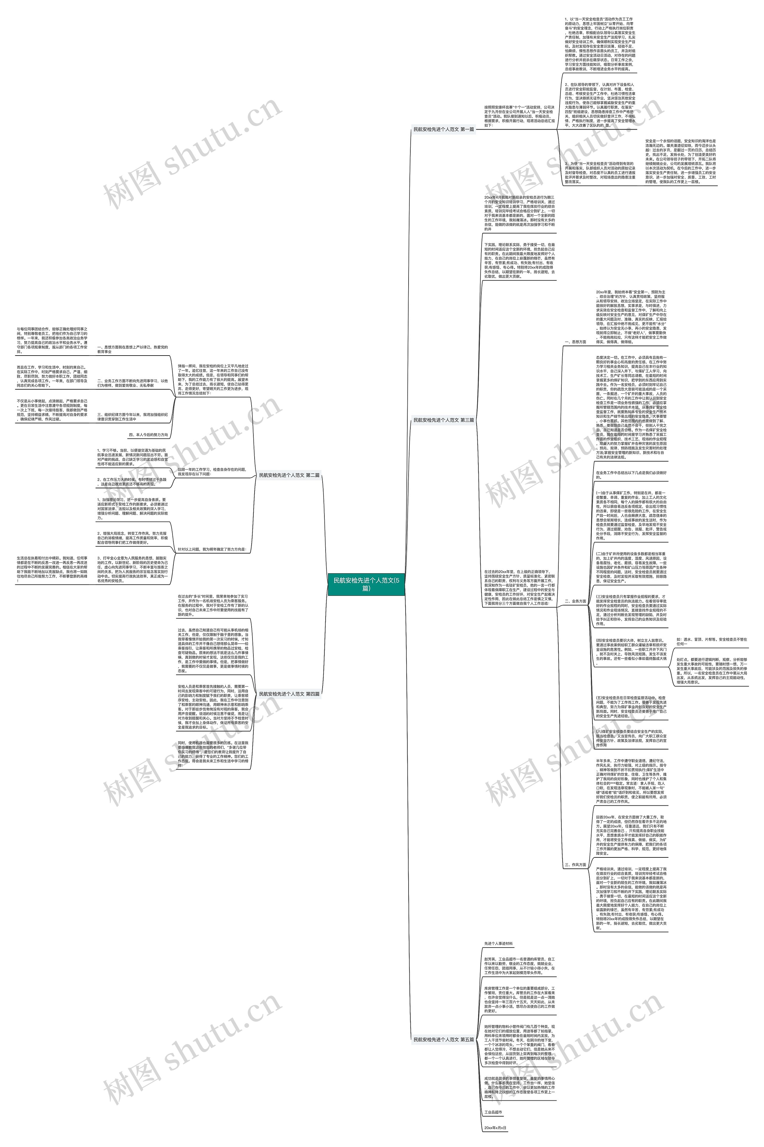 民航安检先进个人范文(5篇)思维导图