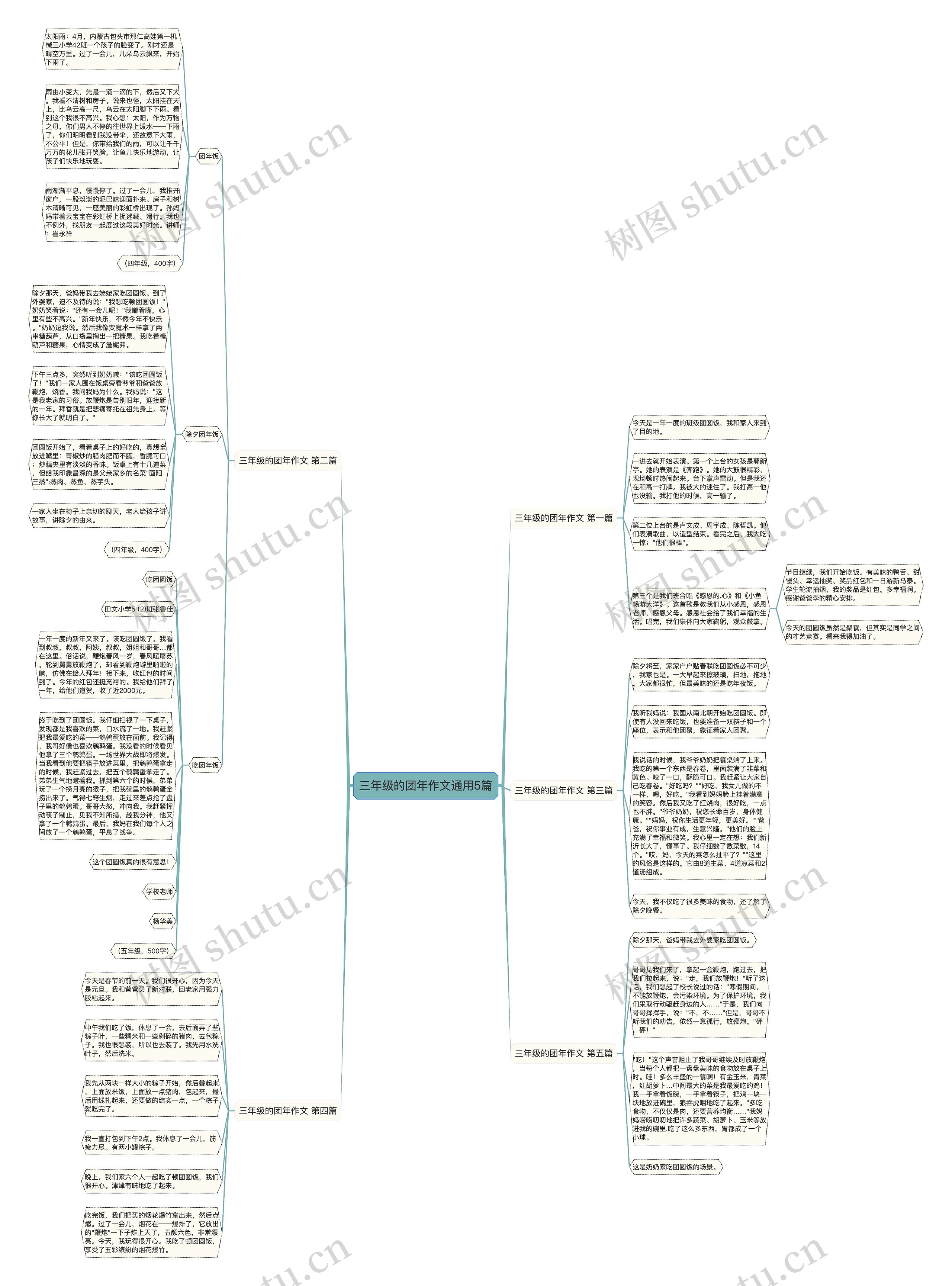 三年级的团年作文通用5篇思维导图