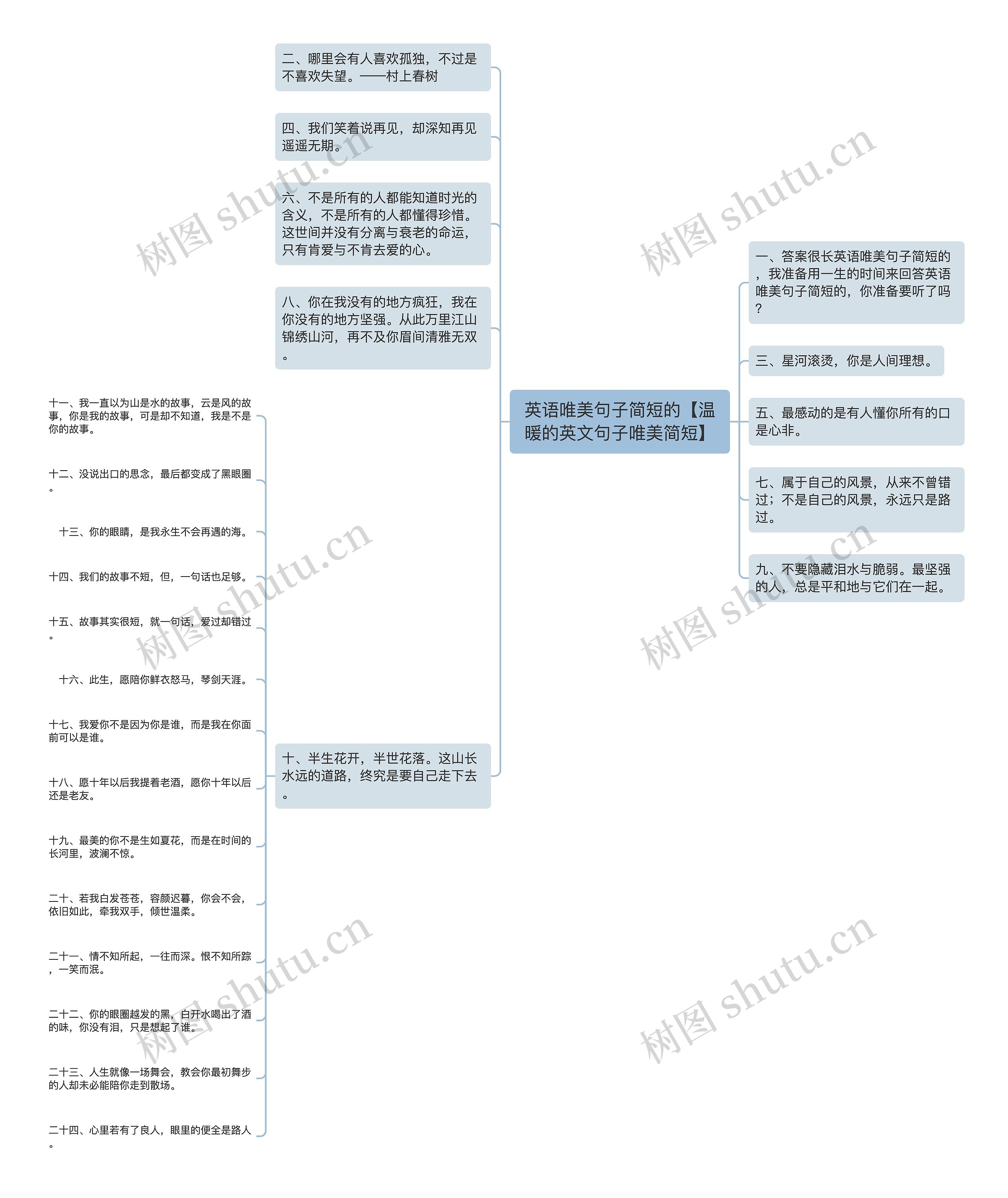 英语唯美句子简短的【温暖的英文句子唯美简短】