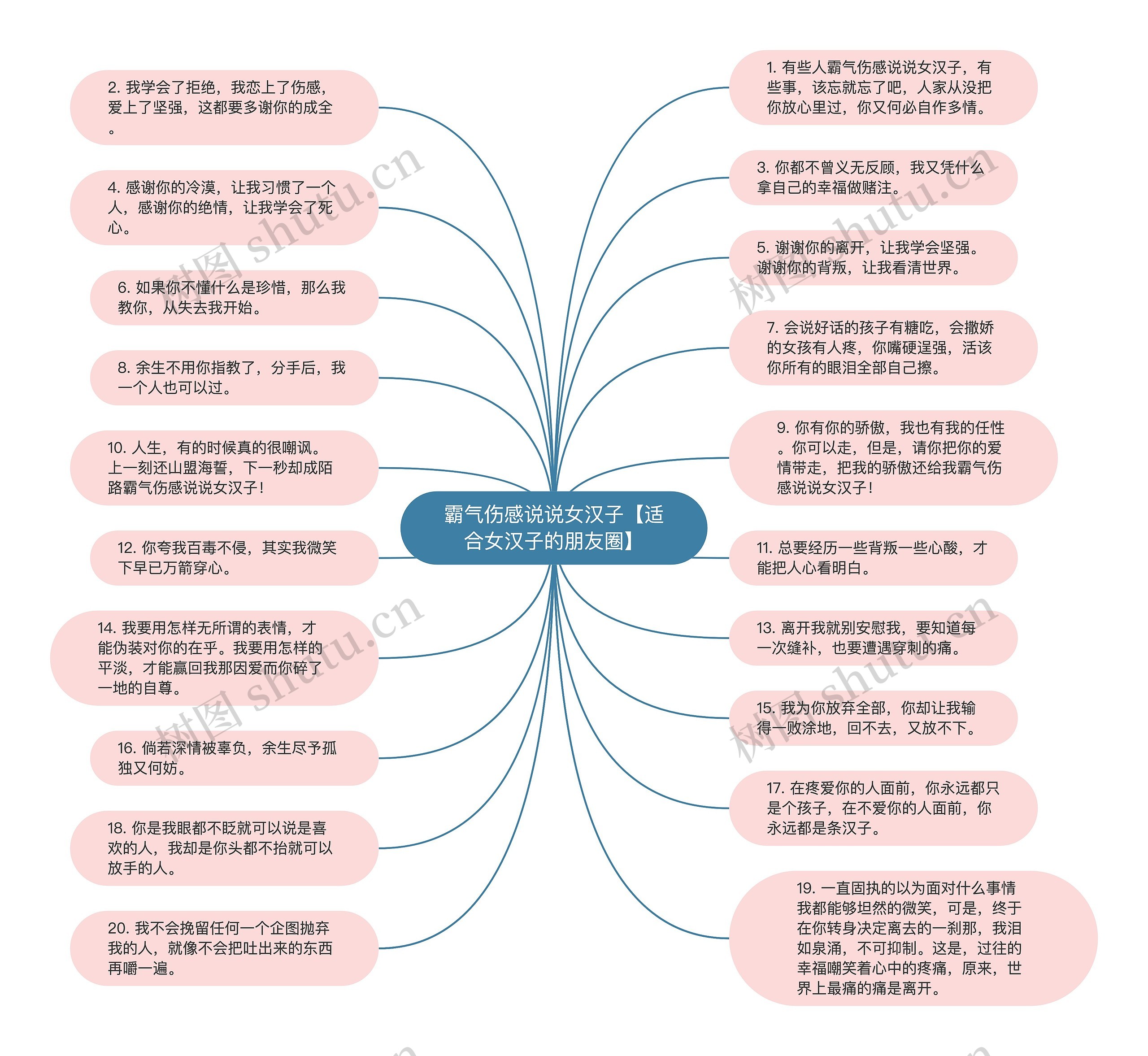 霸气伤感说说女汉子【适合女汉子的朋友圈】思维导图