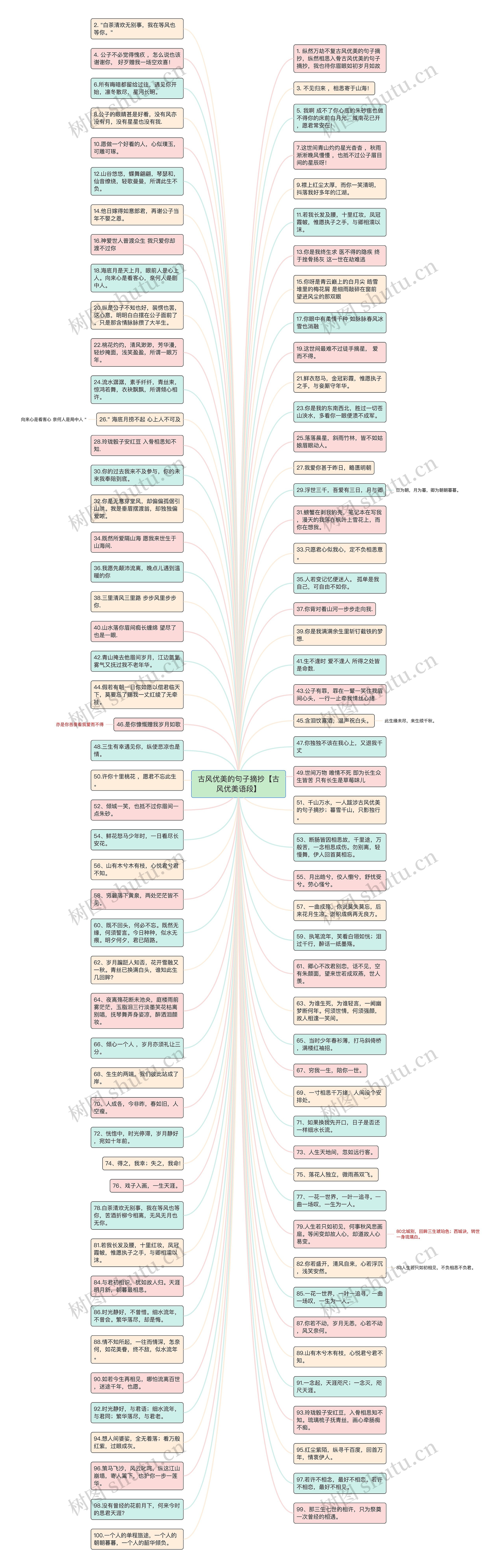 古风优美的句子摘抄【古风优美语段】思维导图