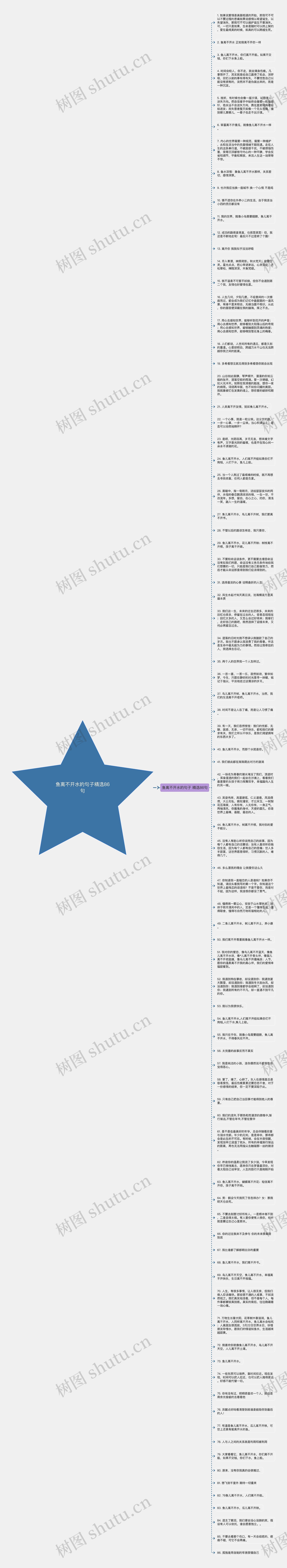 鱼离不开水的句子精选86句思维导图高清图 鱼离不开水的句子精选86句思维导图