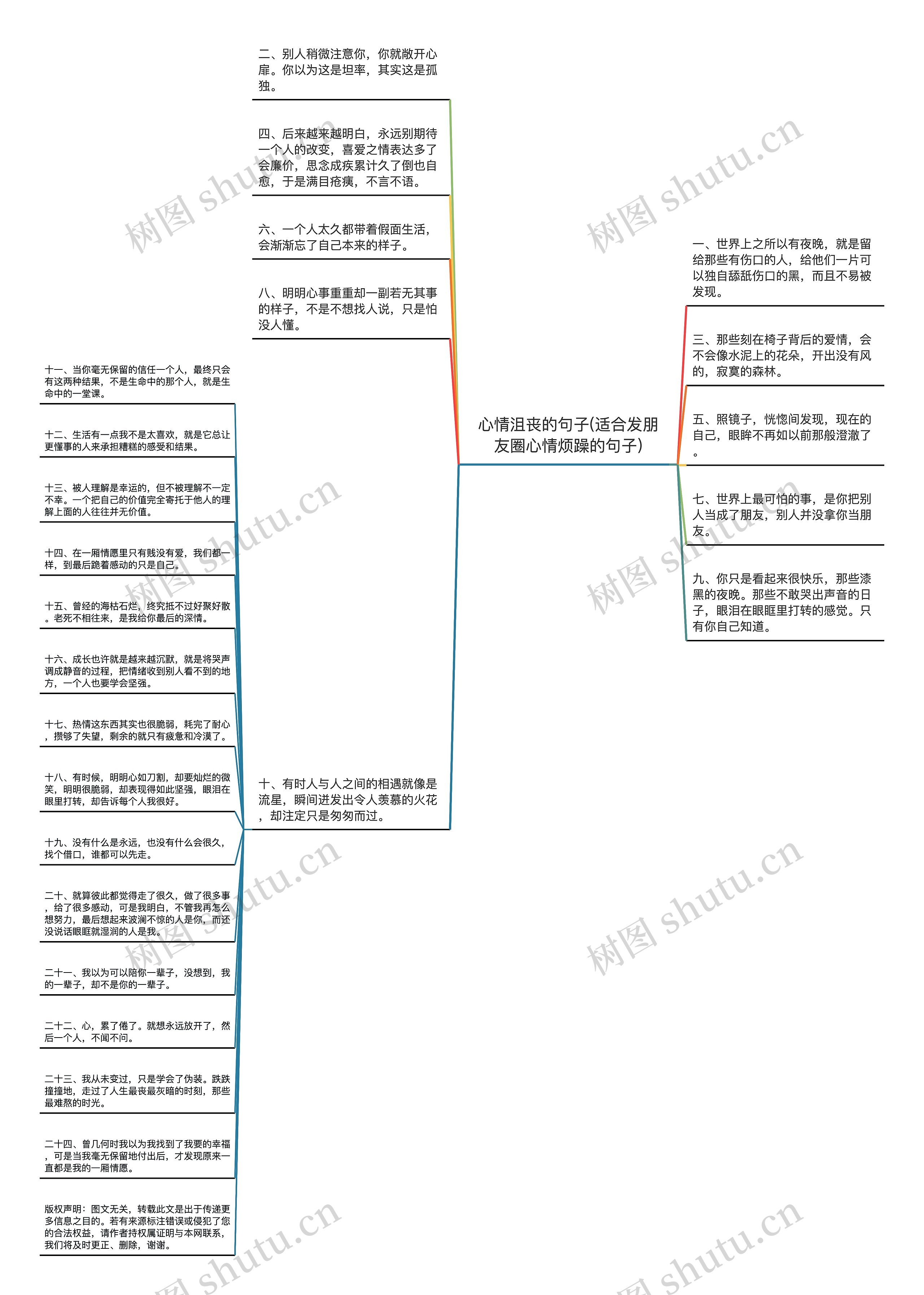 心情沮丧的句子(适合发朋友圈心情烦躁的句子)思维导图