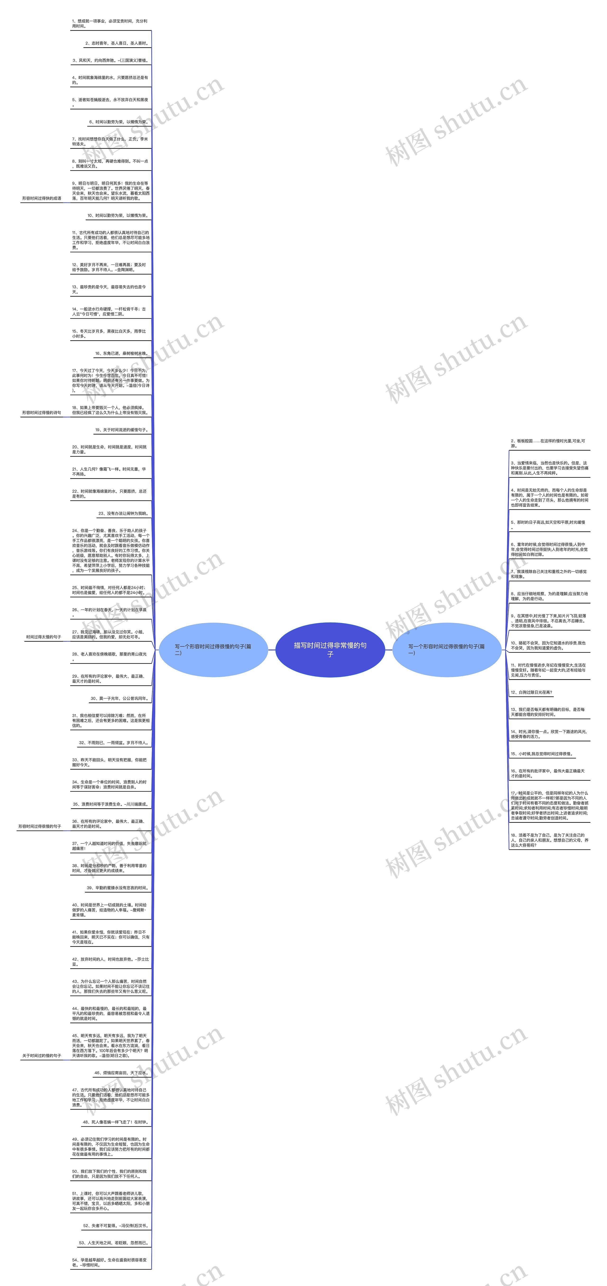 描写时间过得非常慢的句子思维导图
