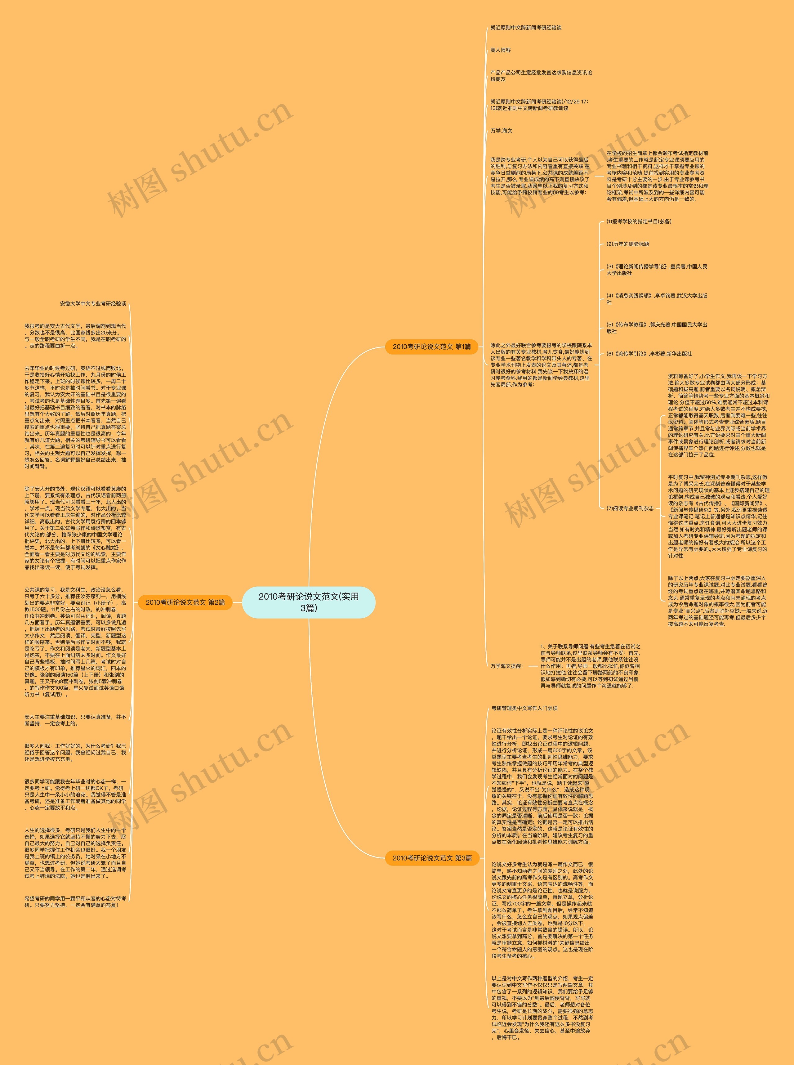 2010考研论说文范文(实用3篇)思维导图