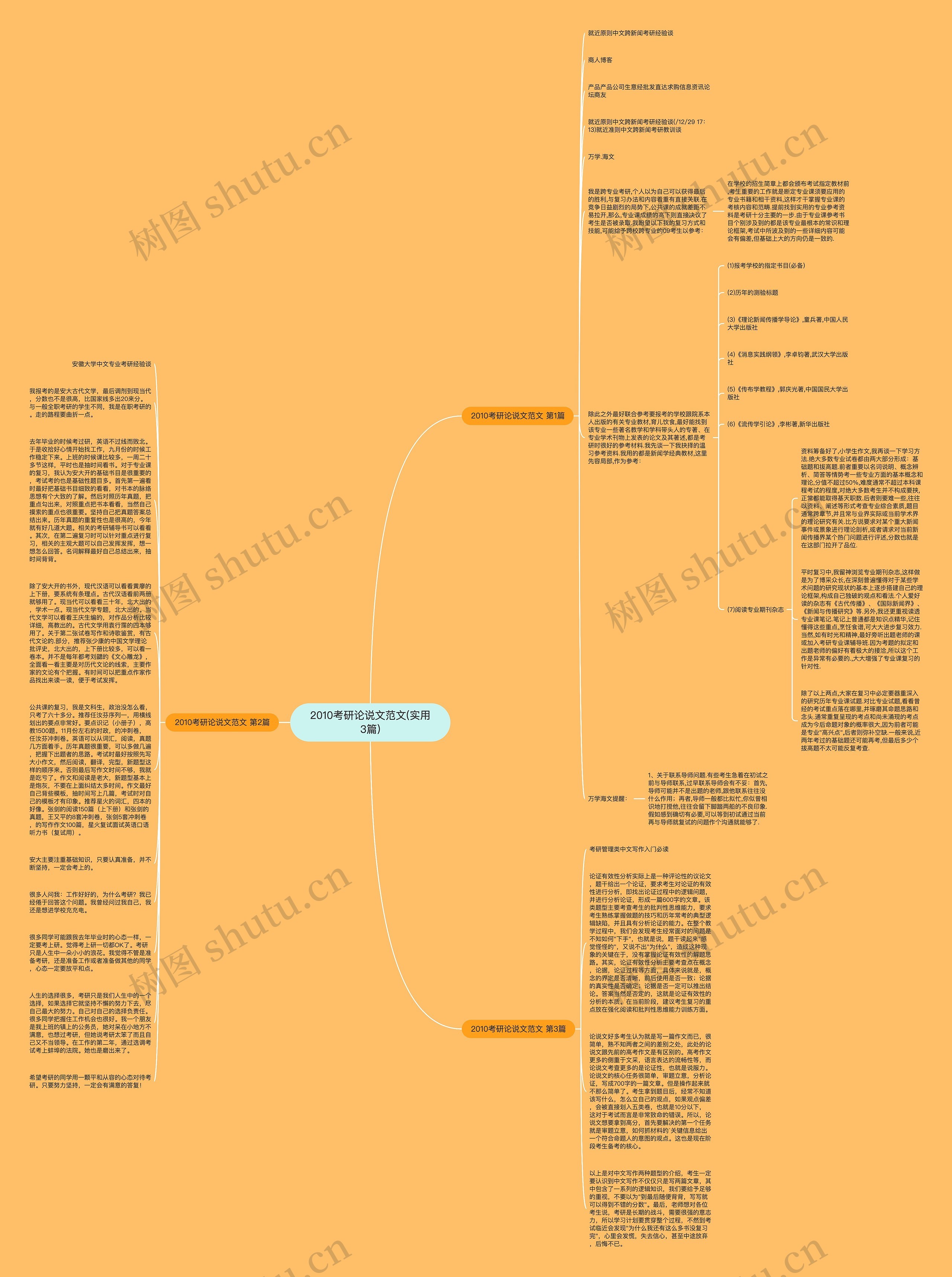 2010考研论说文范文(实用3篇)思维导图高清图 2010考研论说文范文(实用3篇)思维导图