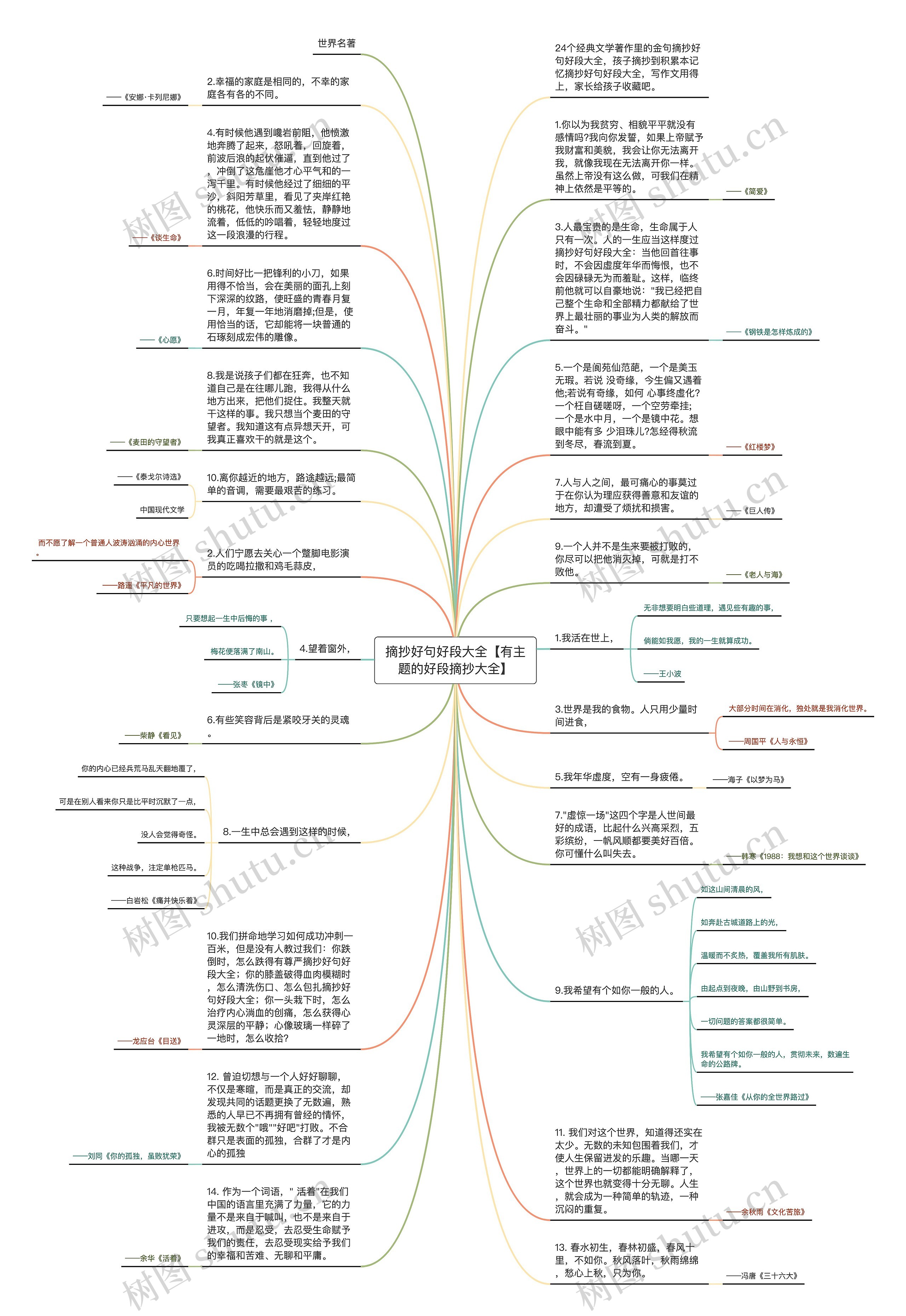 摘抄好句好段大全【有主题的好段摘抄大全】思维导图