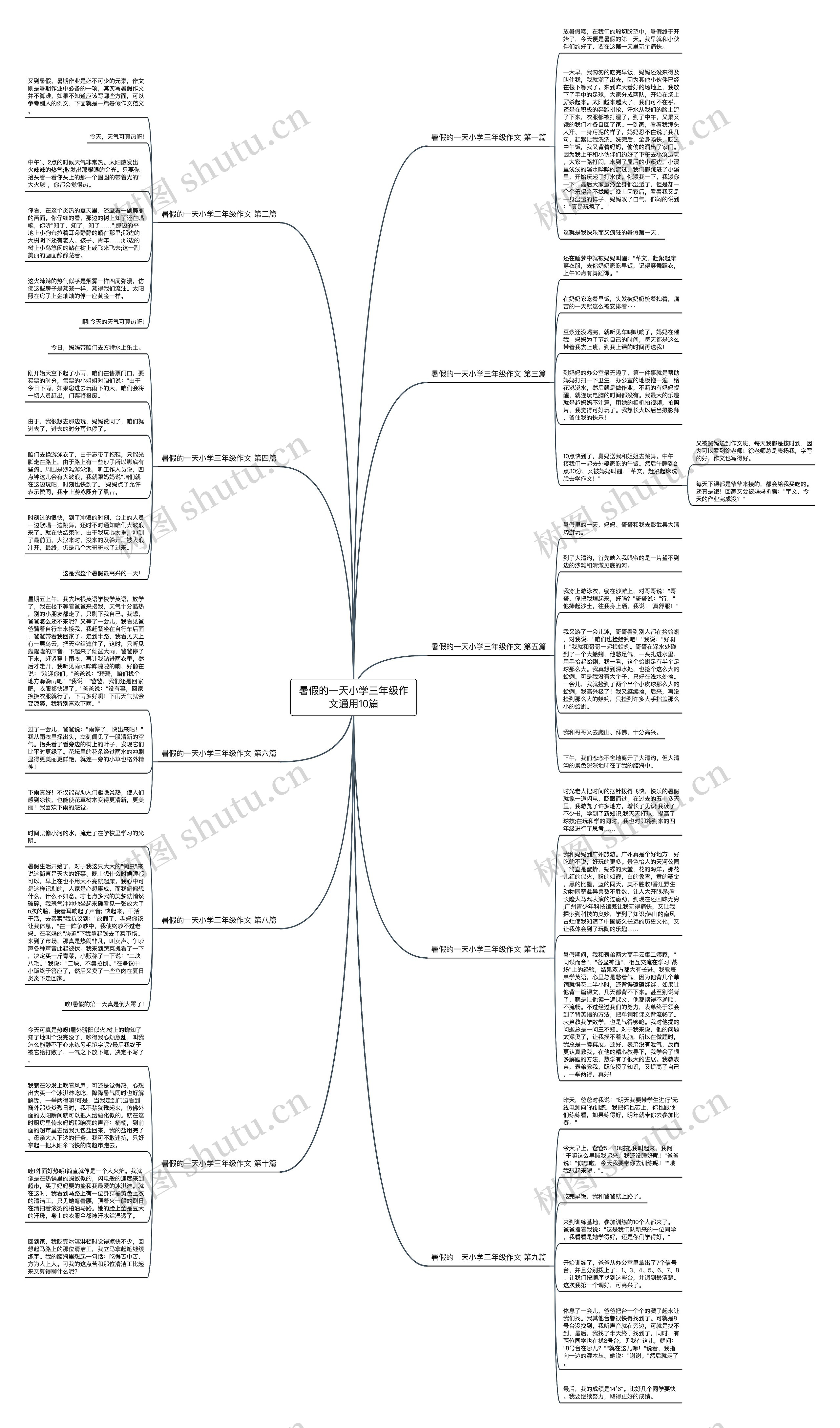 暑假的一天小学三年级作文通用10篇思维导图