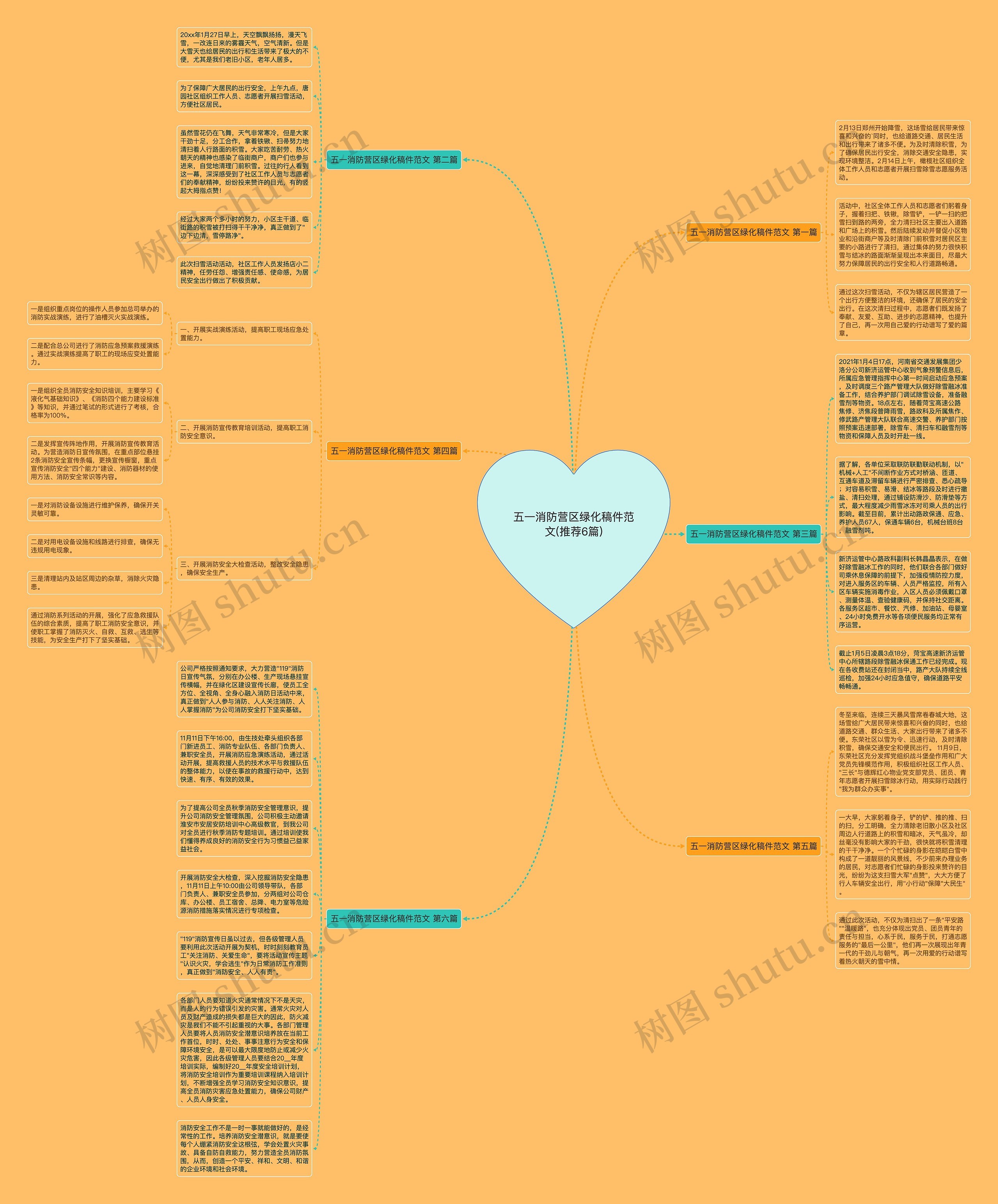 五一消防营区绿化稿件范文(推荐6篇)思维导图