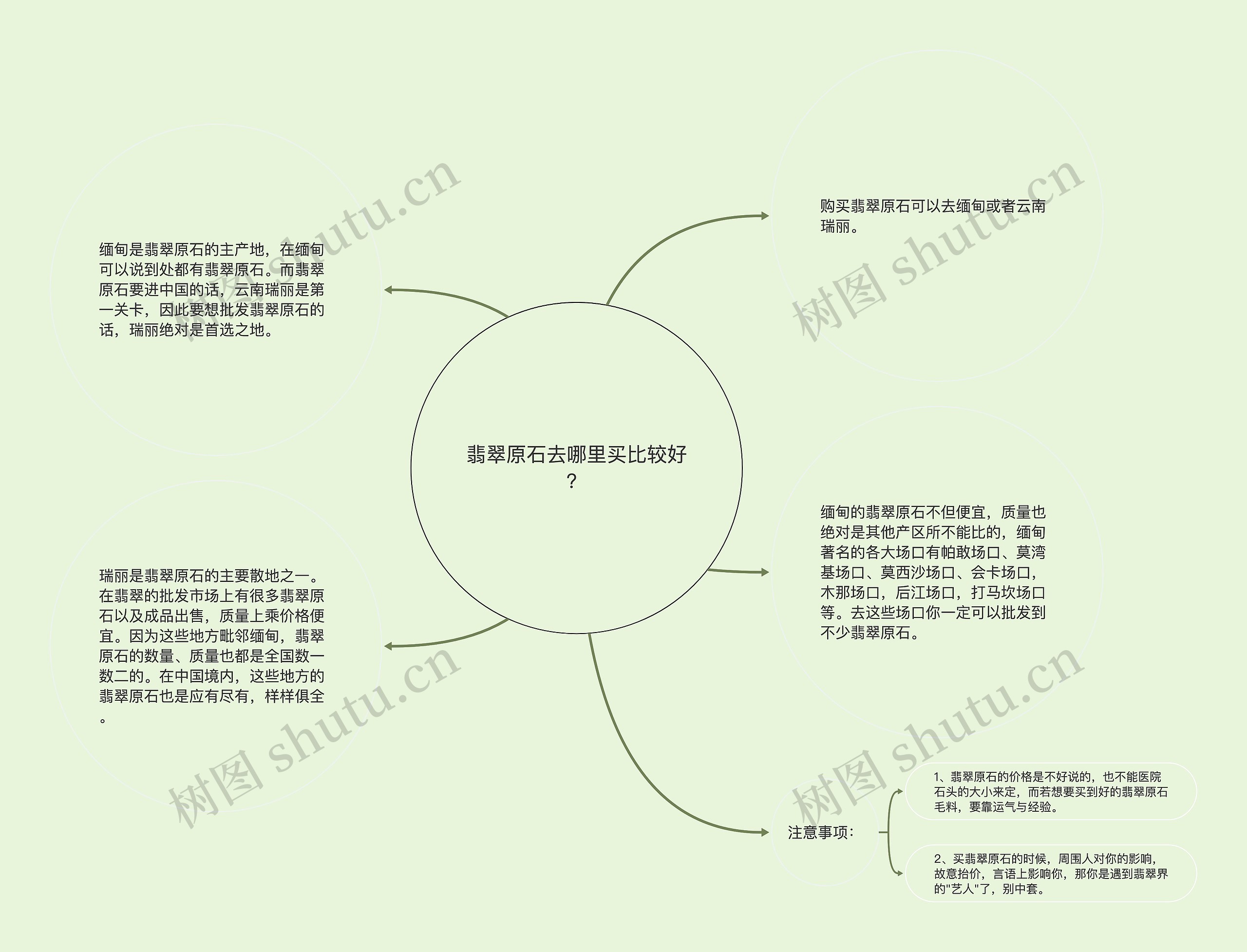 翡翠原石去哪里买比较好？
