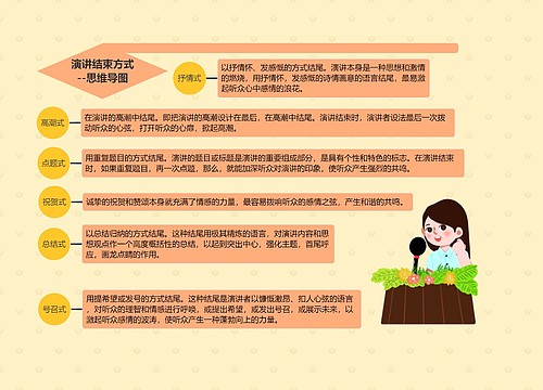 演讲结束方式--思维导图