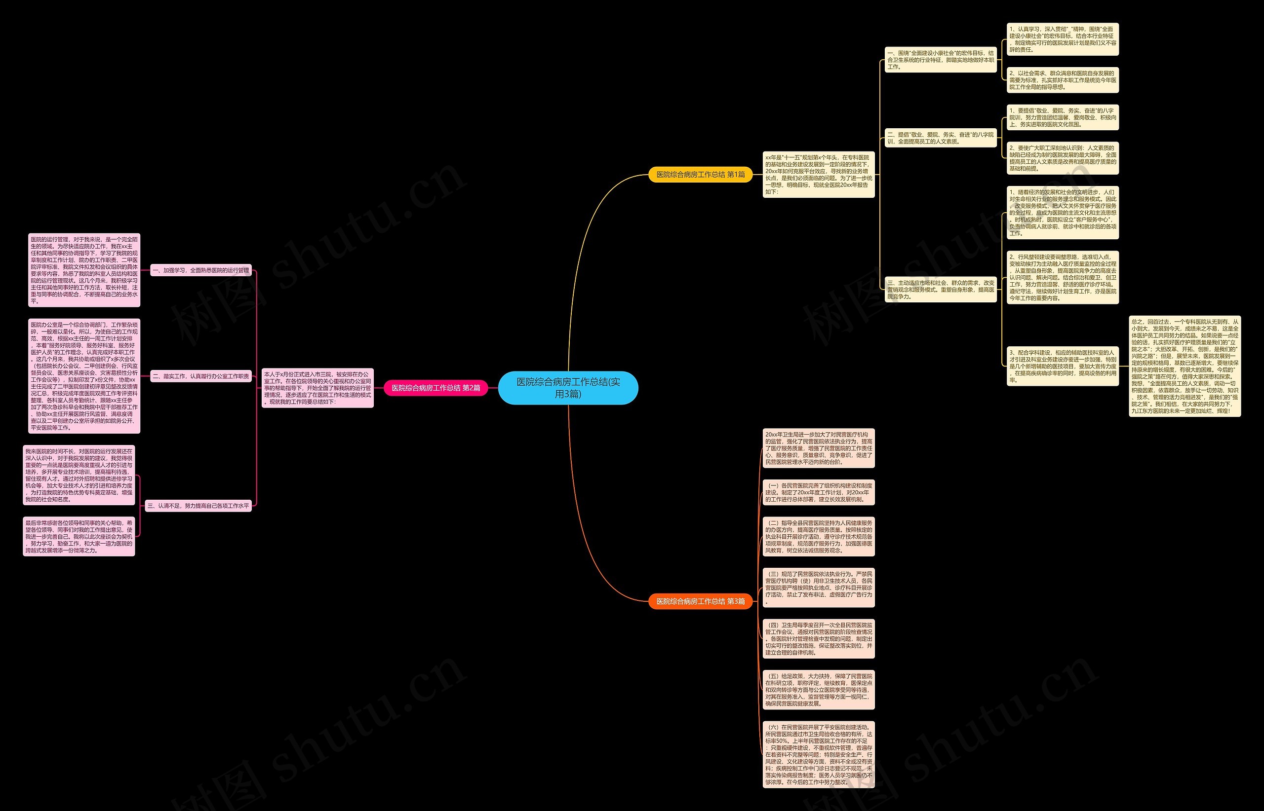 医院综合病房工作总结(实用3篇)思维导图