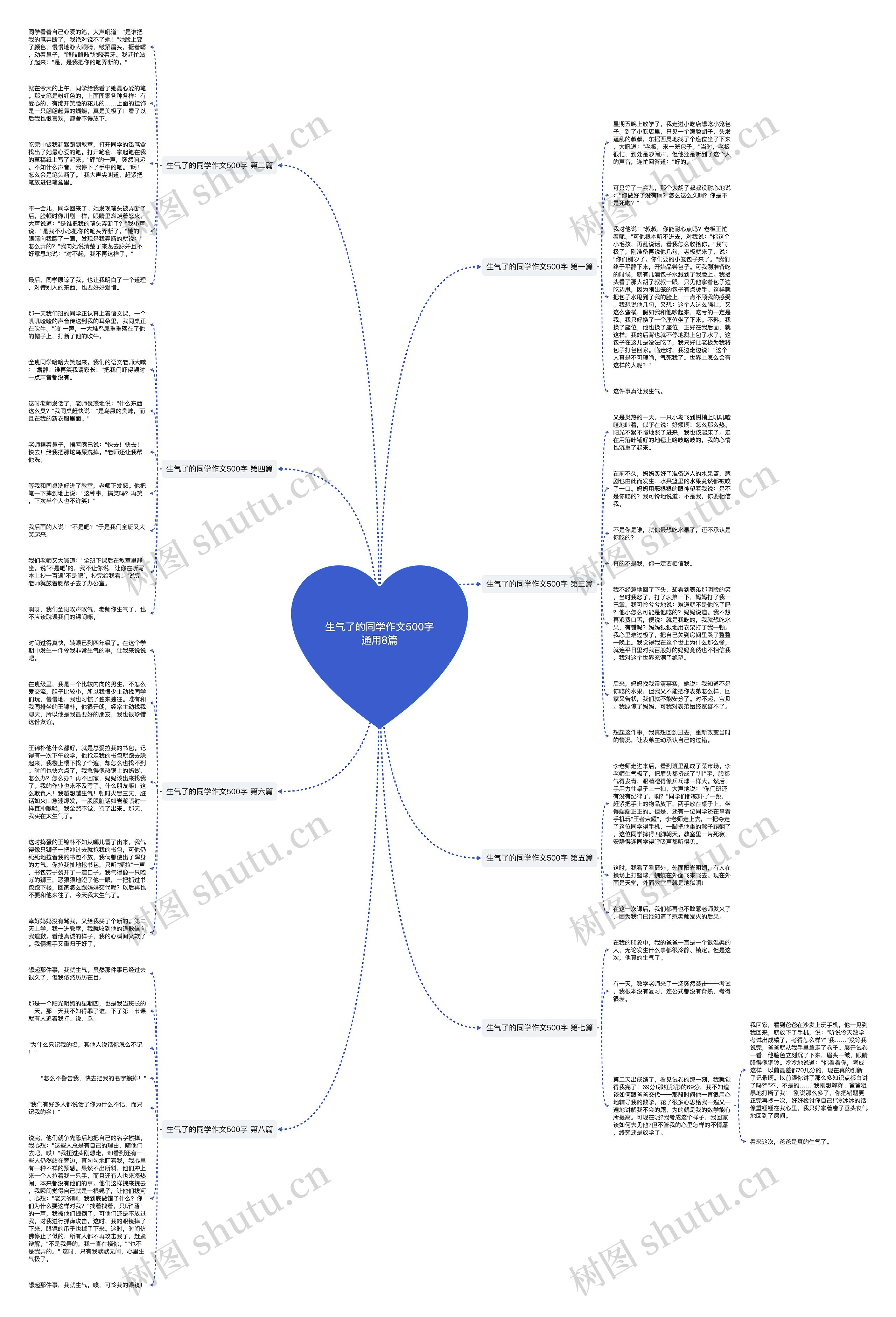 生气了的同学作文500字通用8篇 生气了的同学作文500字通用8篇