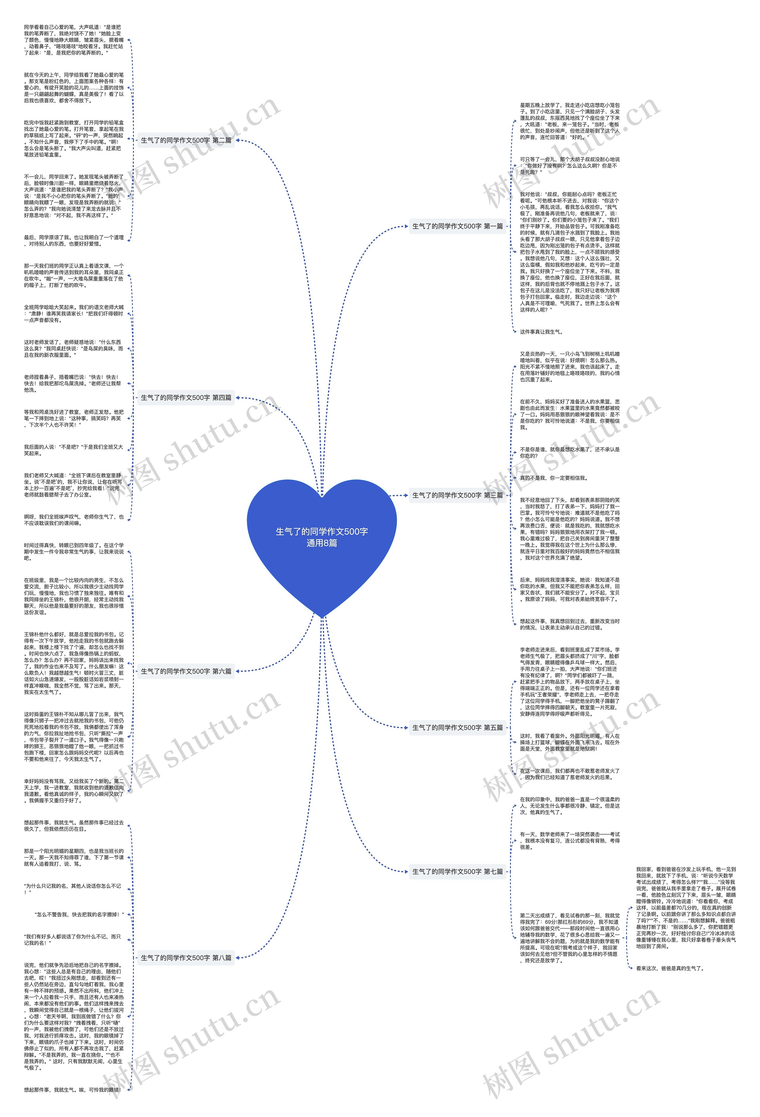生气了的同学作文500字通用8篇思维导图