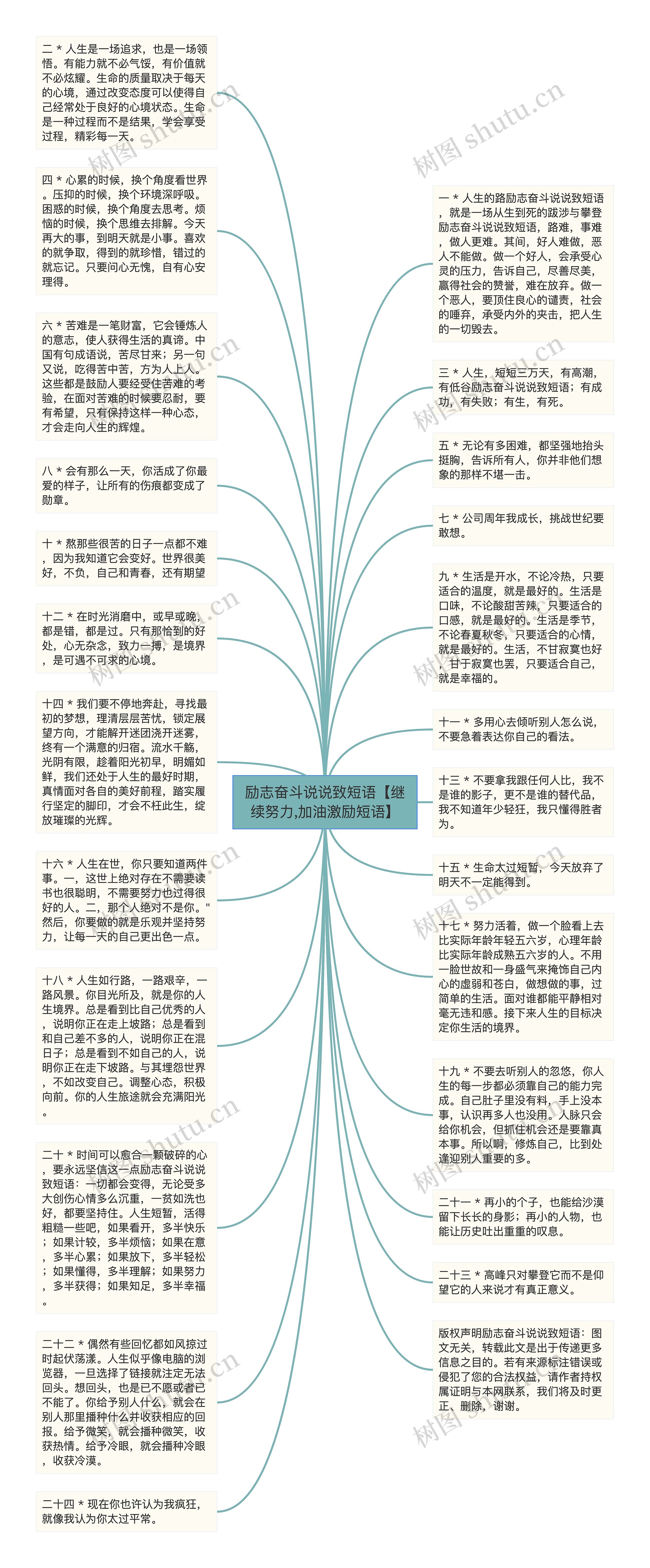 励志奋斗说说致短语【继续努力,加油激励短语】思维导图