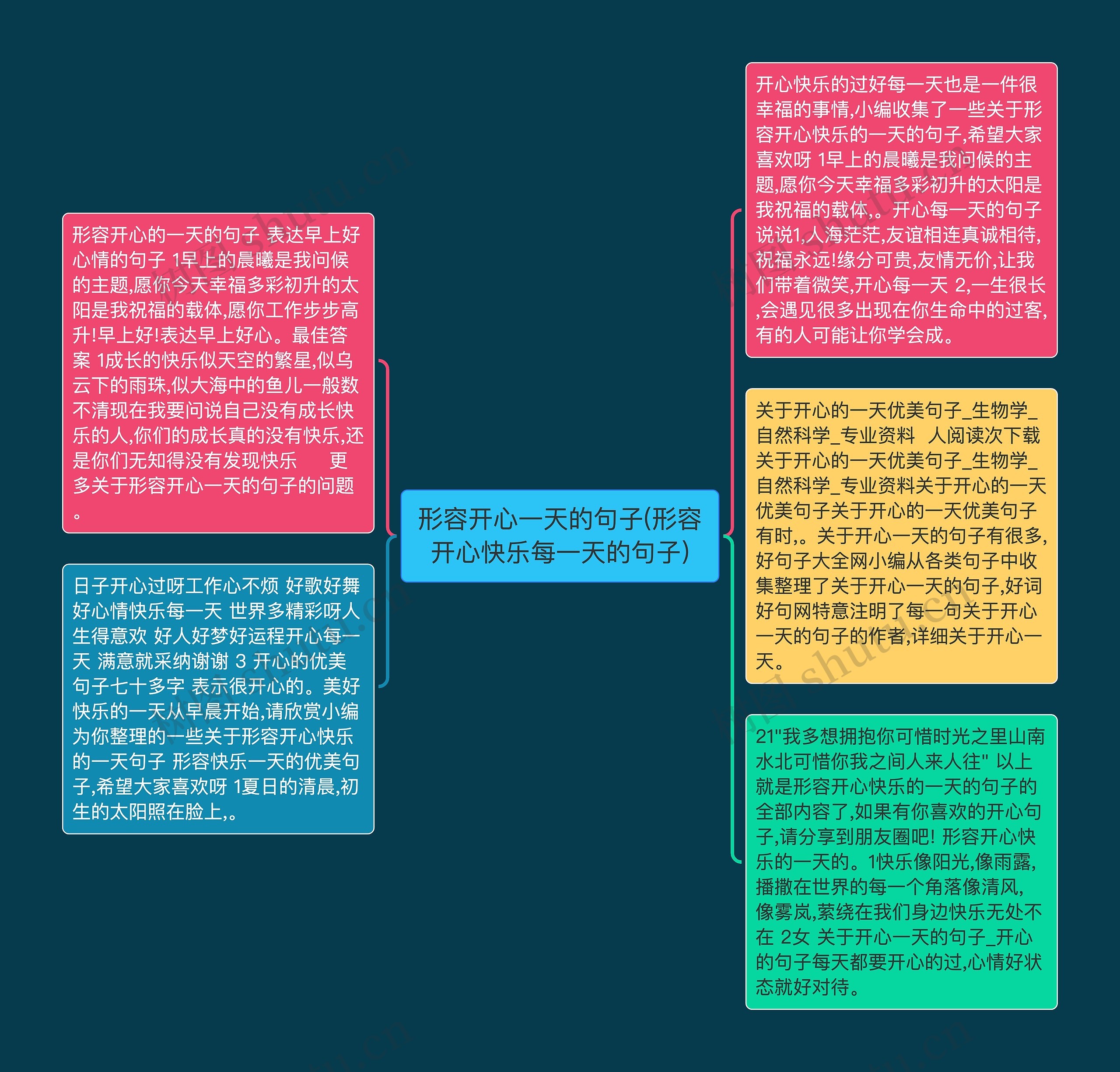 形容开心一天的句子(形容开心快乐每一天的句子)思维导图高清图 形容开心一天的句子(形容开心快乐每一天的句子)思维导图
