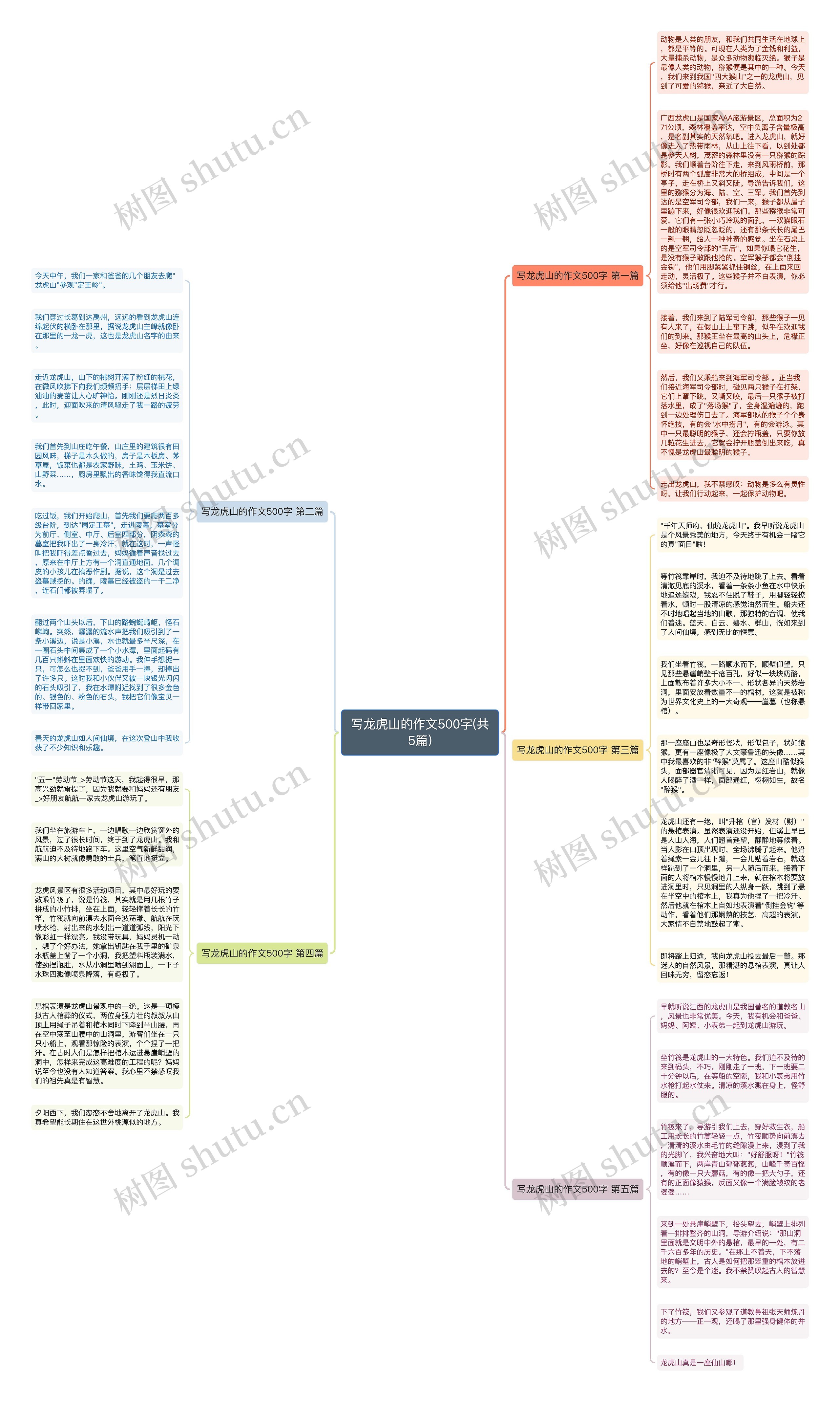 写龙虎山的作文500字(共5篇)思维导图