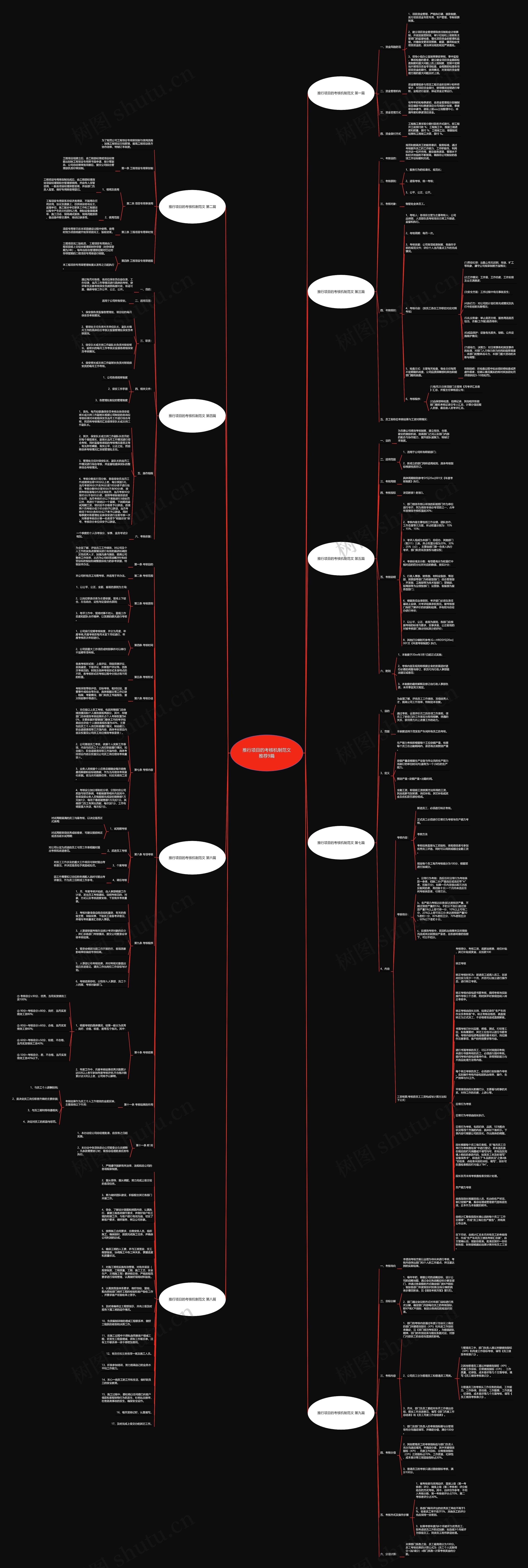 推行项目的考核机制范文推荐9篇思维导图