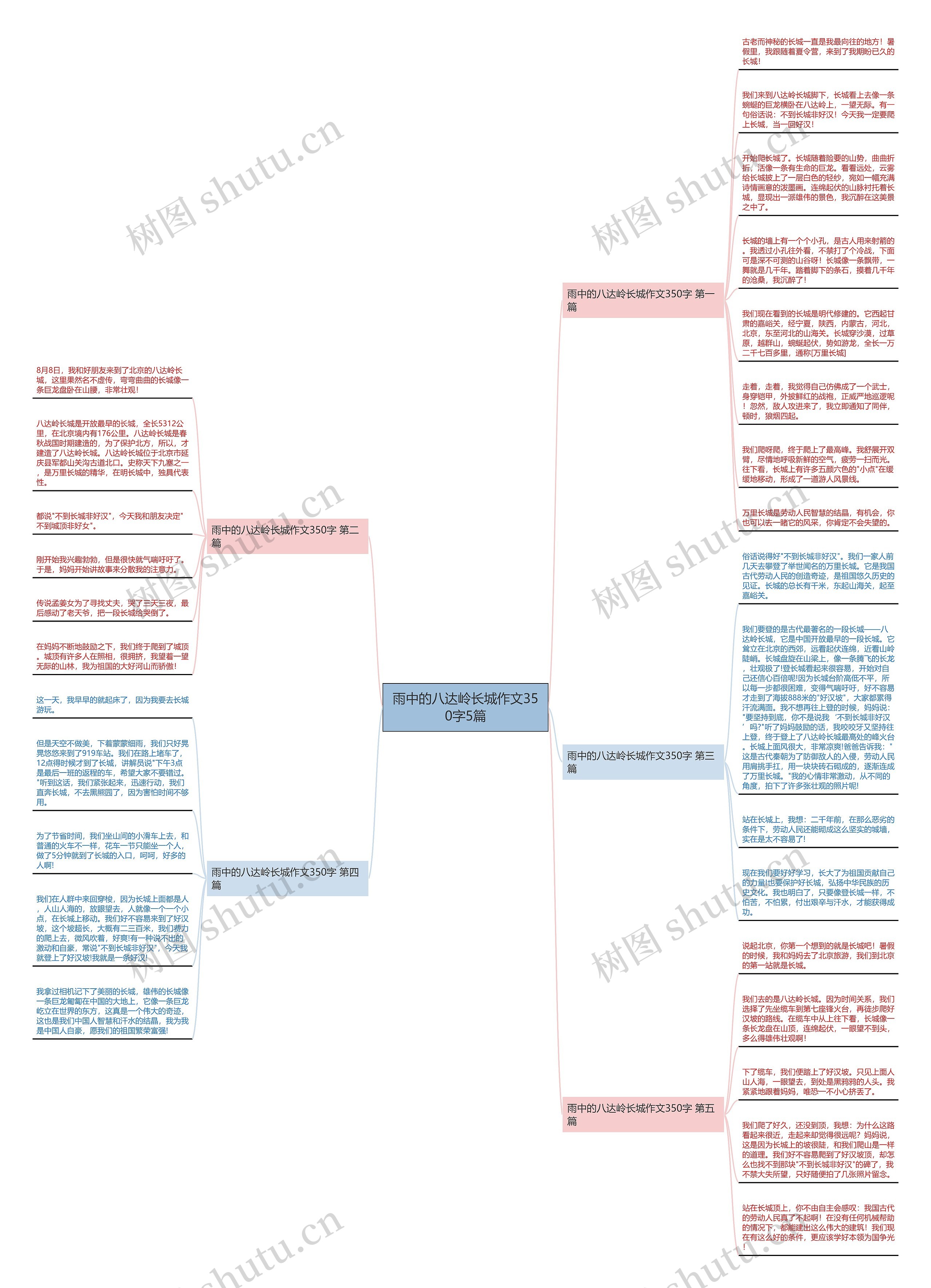 雨中的八达岭长城作文350字5篇思维导图