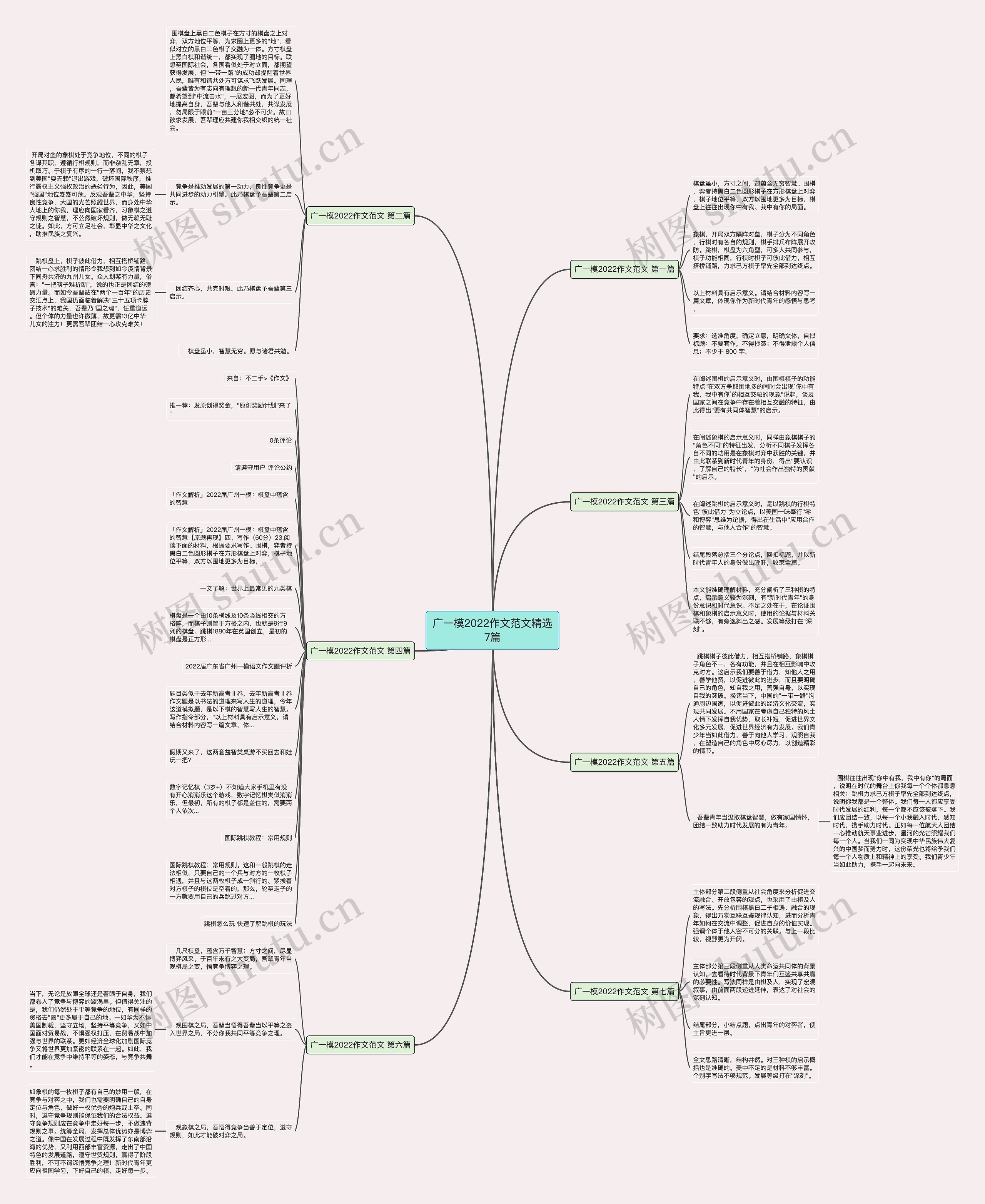 广一模2022作文范文精选7篇 广一模2022作文范文精选7篇