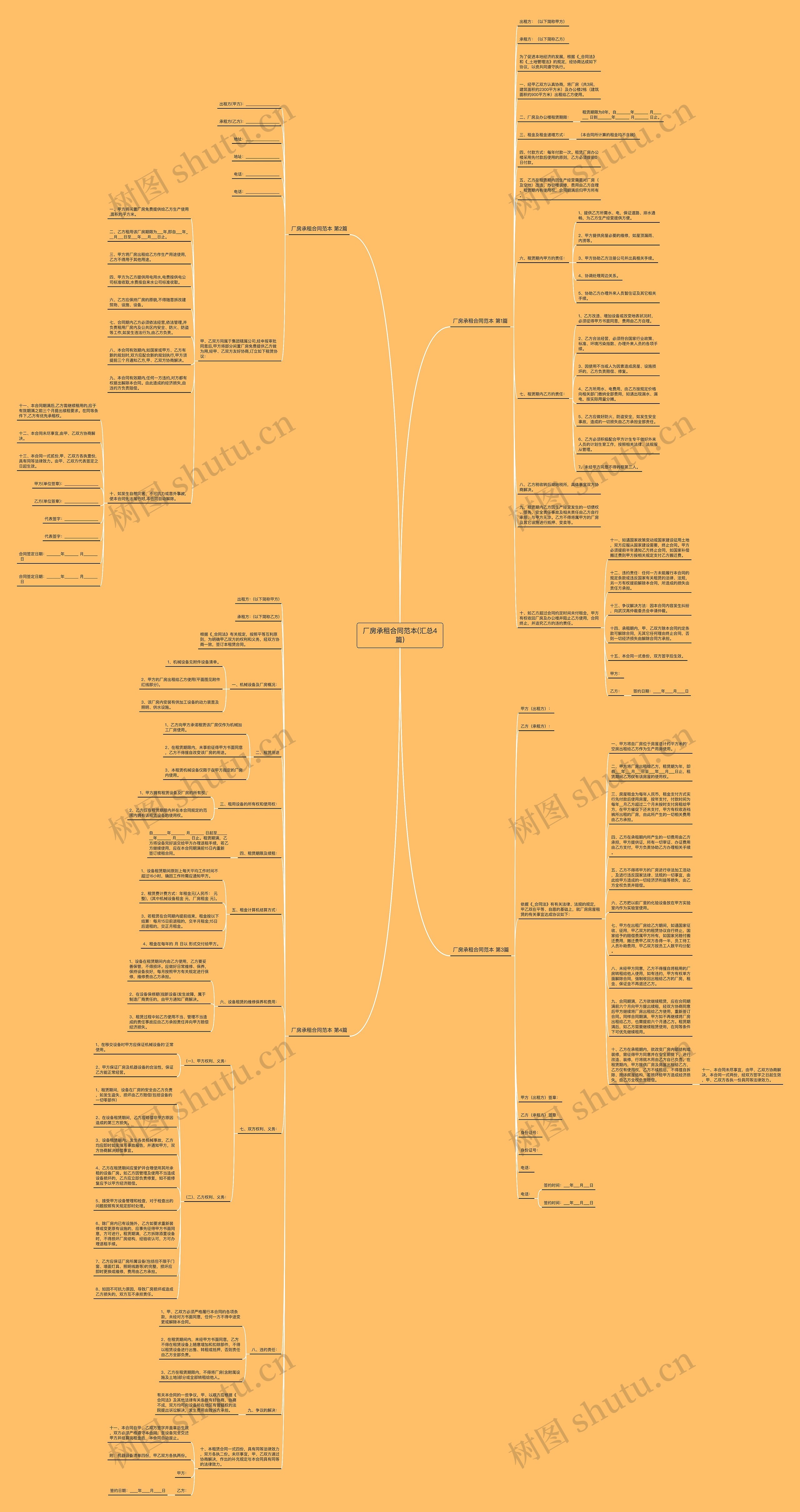 厂房承租合同范本(汇总4篇)思维导图