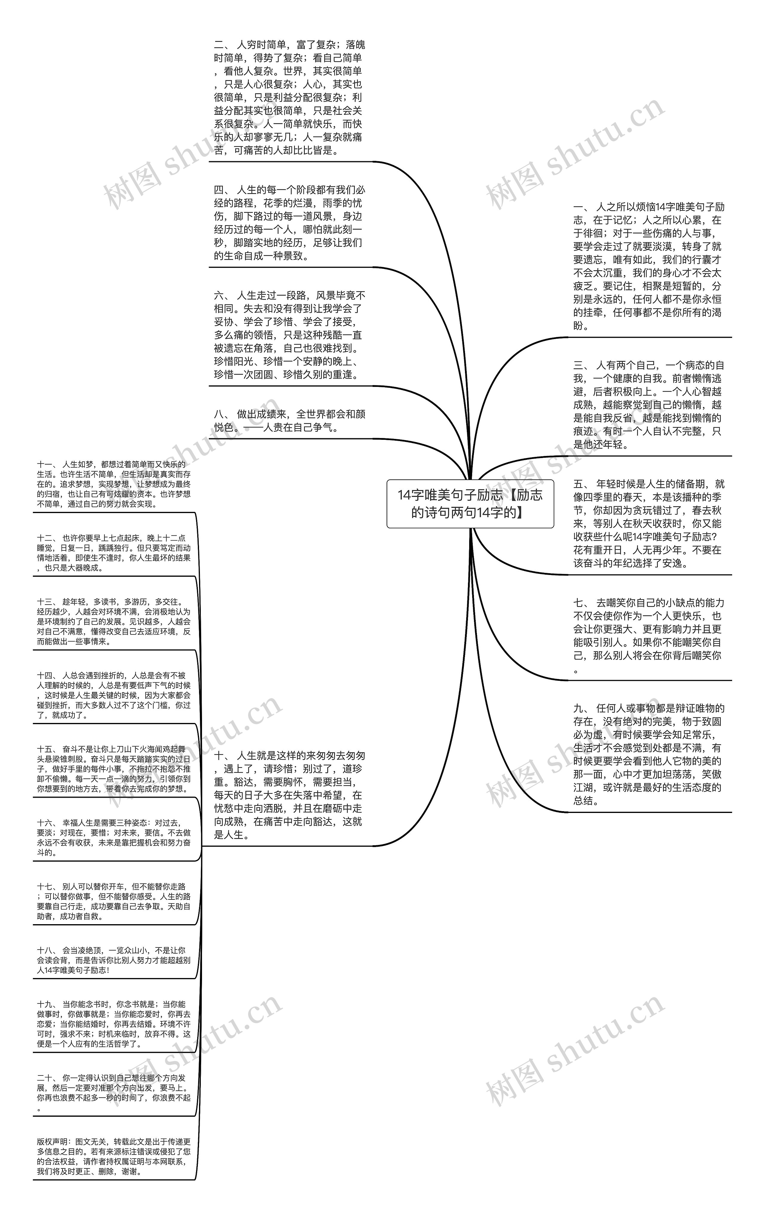 14字唯美句子励志【励志的诗句两句14字的】思维导图