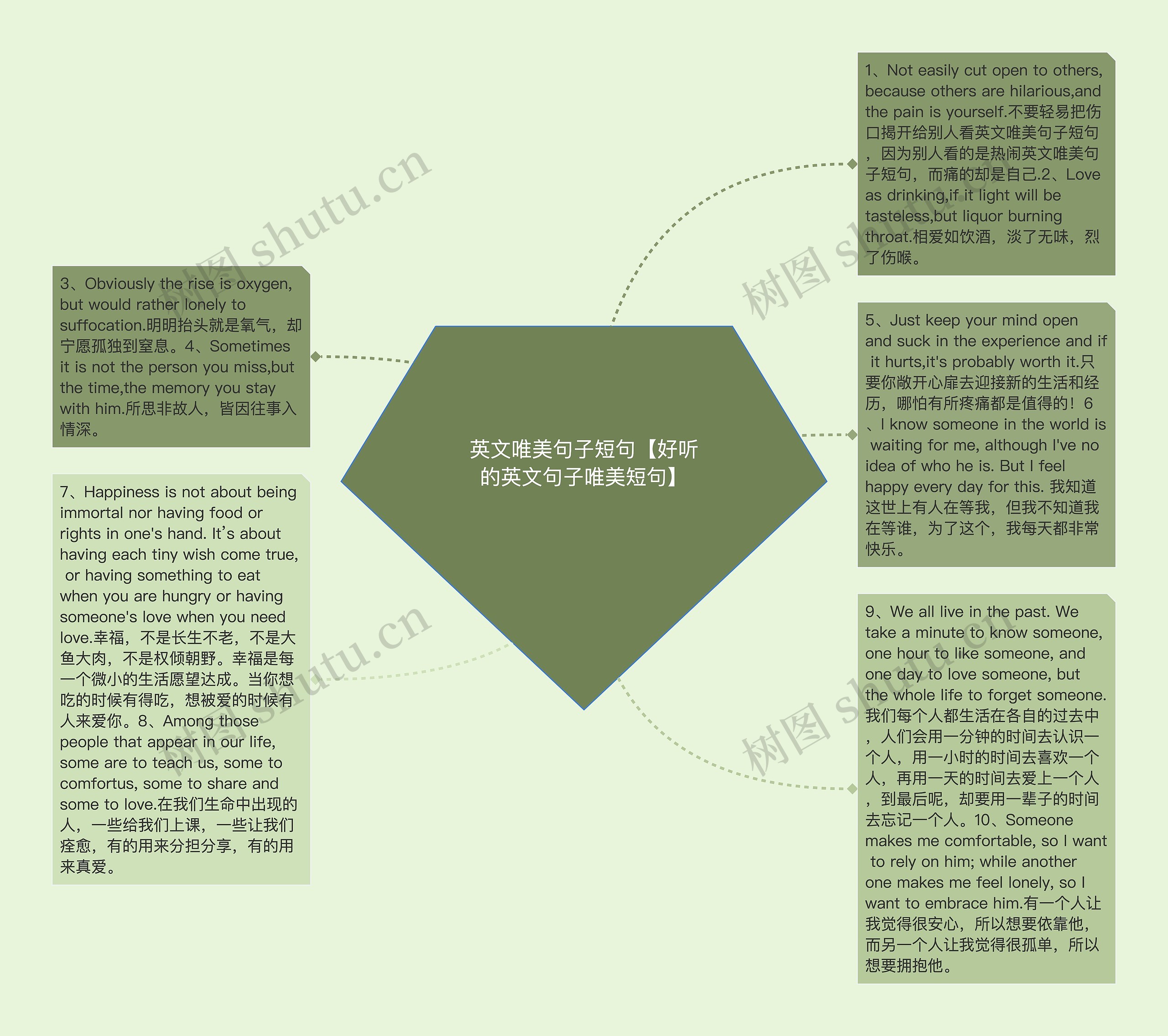 英文唯美句子短句【好听的英文句子唯美短句】思维导图