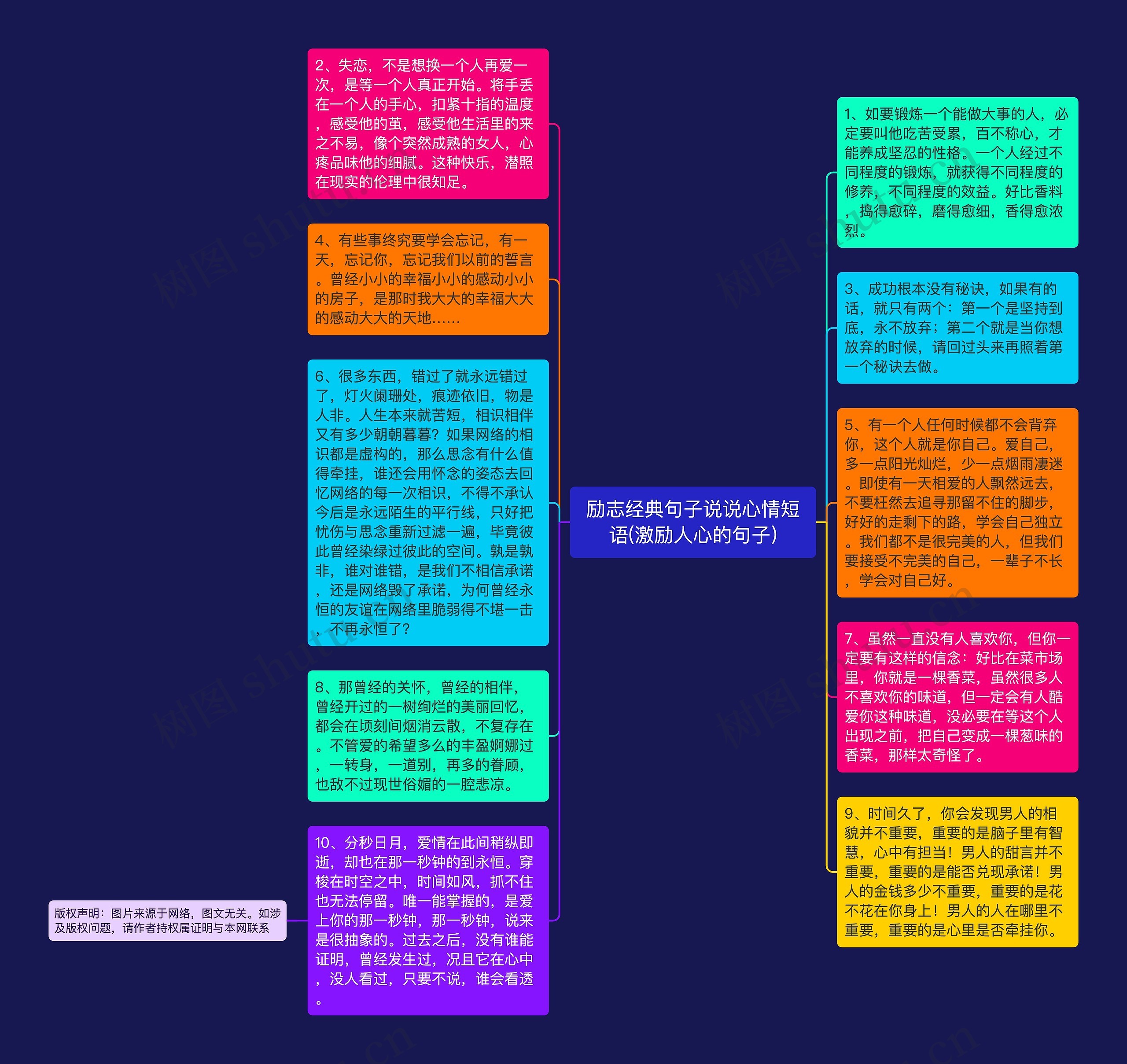 励志经典句子说说心情短语(激励人心的句子)思维导图