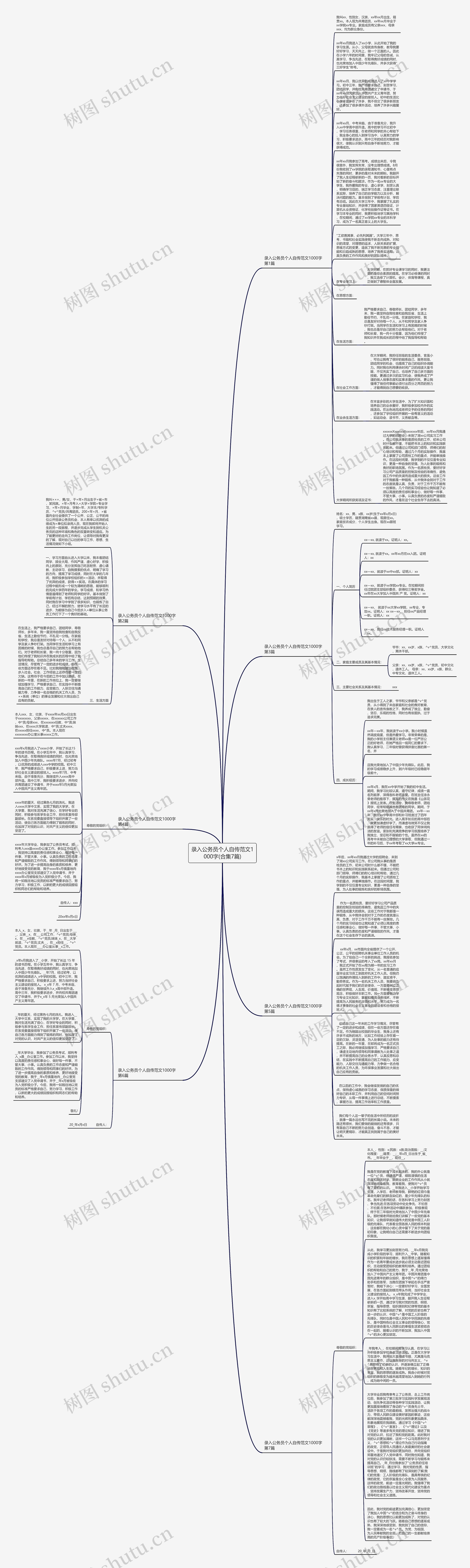 录入公务员个人自传范文1000字(合集7篇)思维导图