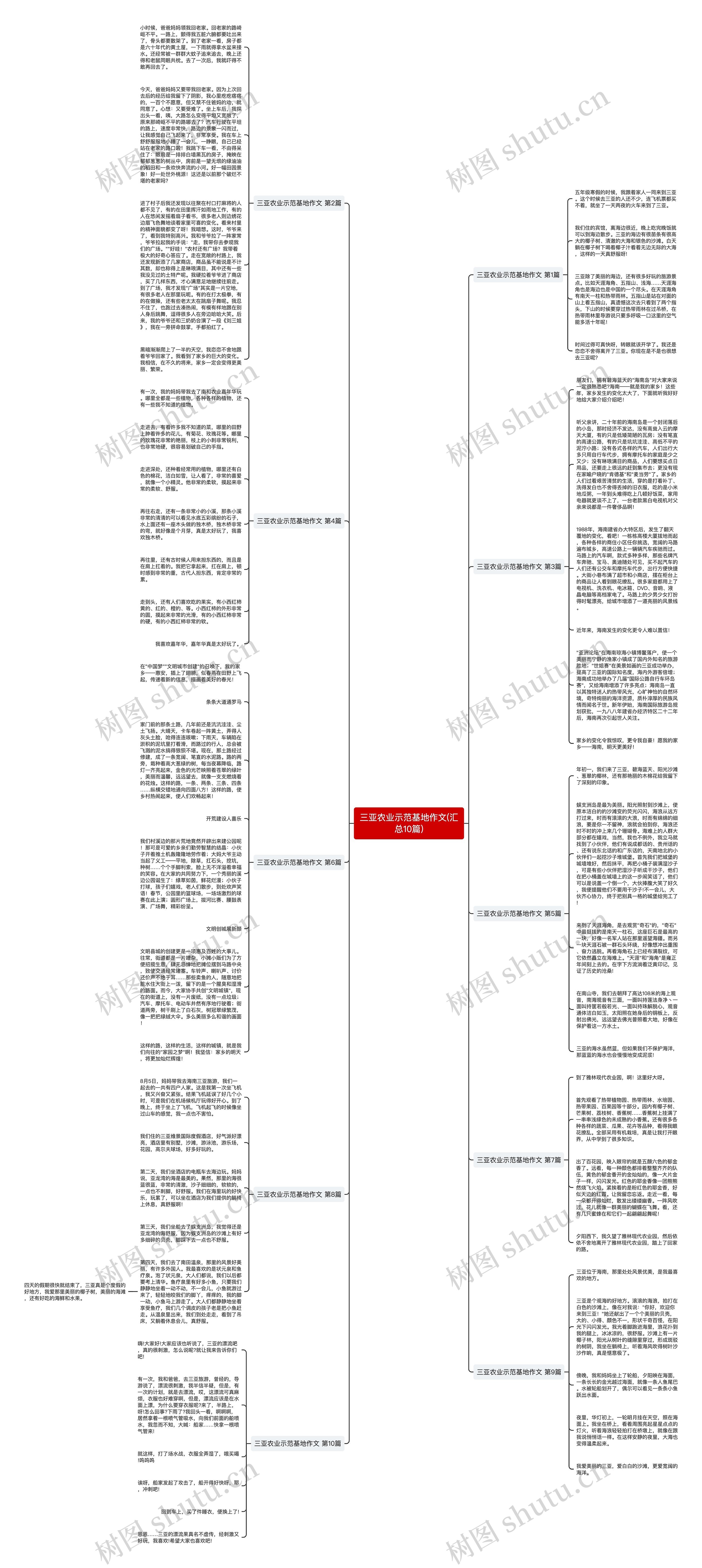 三亚农业示范基地作文(汇总10篇)思维导图