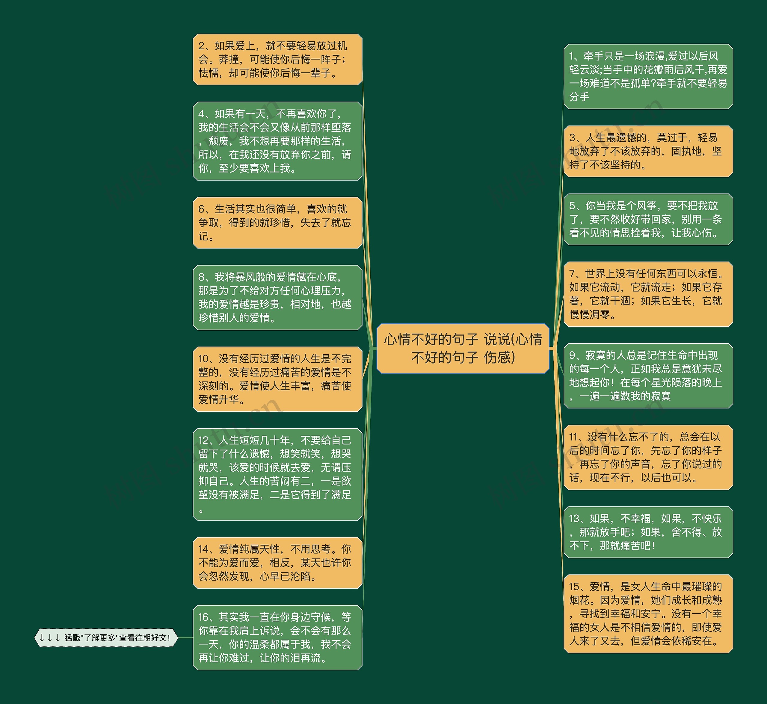 心情不好的句子 说说(心情不好的句子 伤感)思维导图