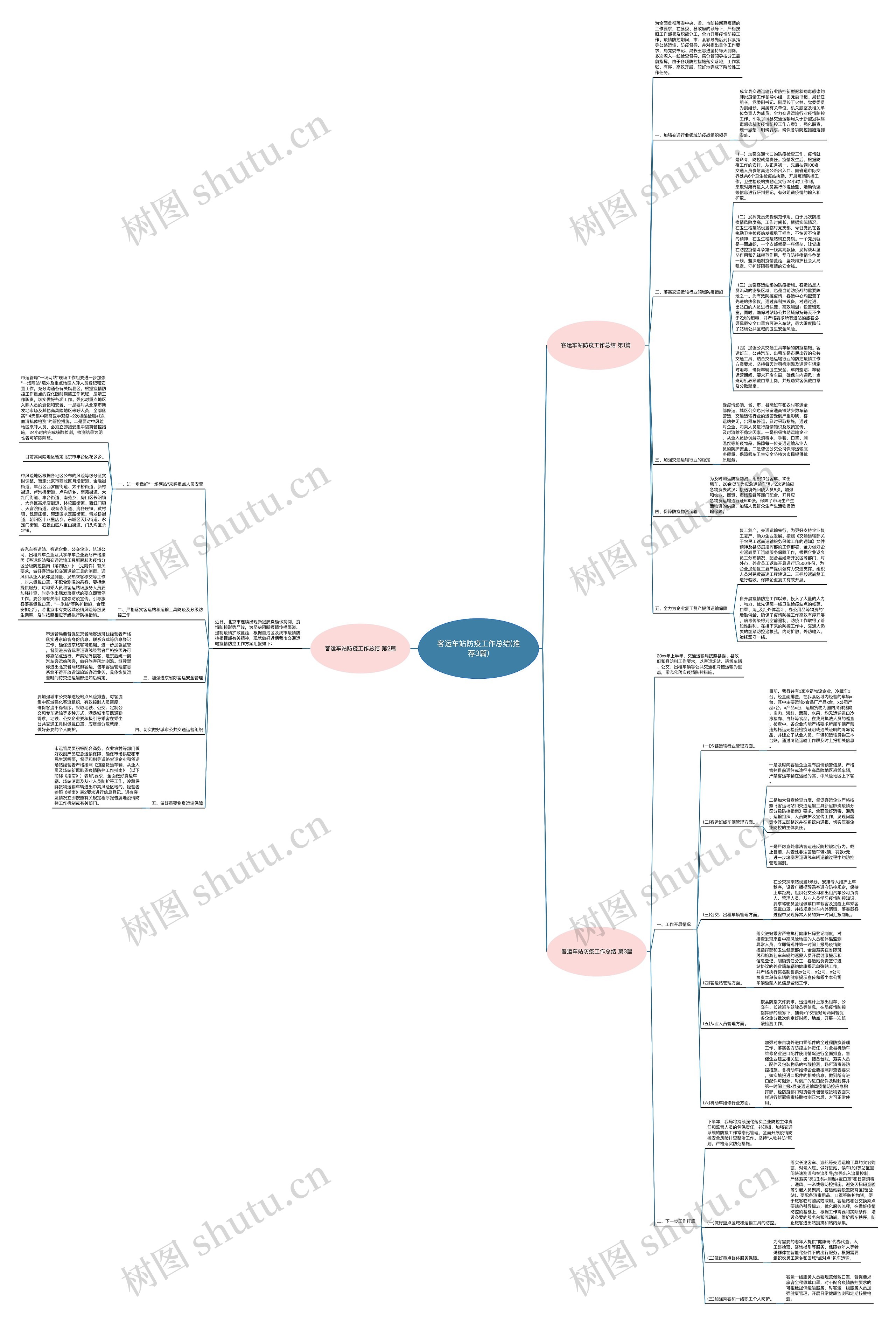 客运车站防疫工作总结(推荐3篇)思维导图