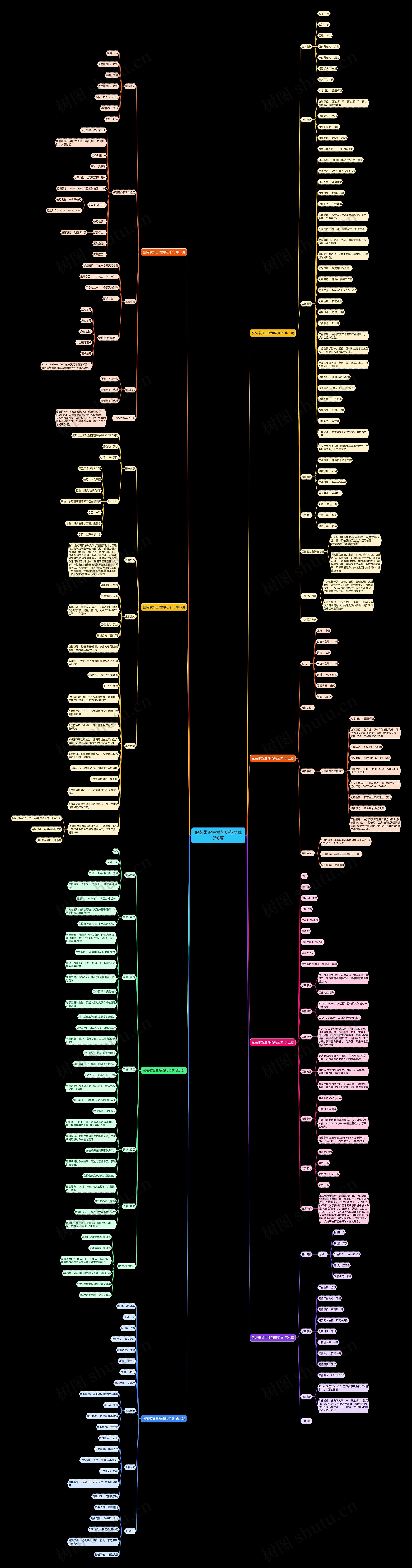 服装带货主播简历范文优选8篇思维导图