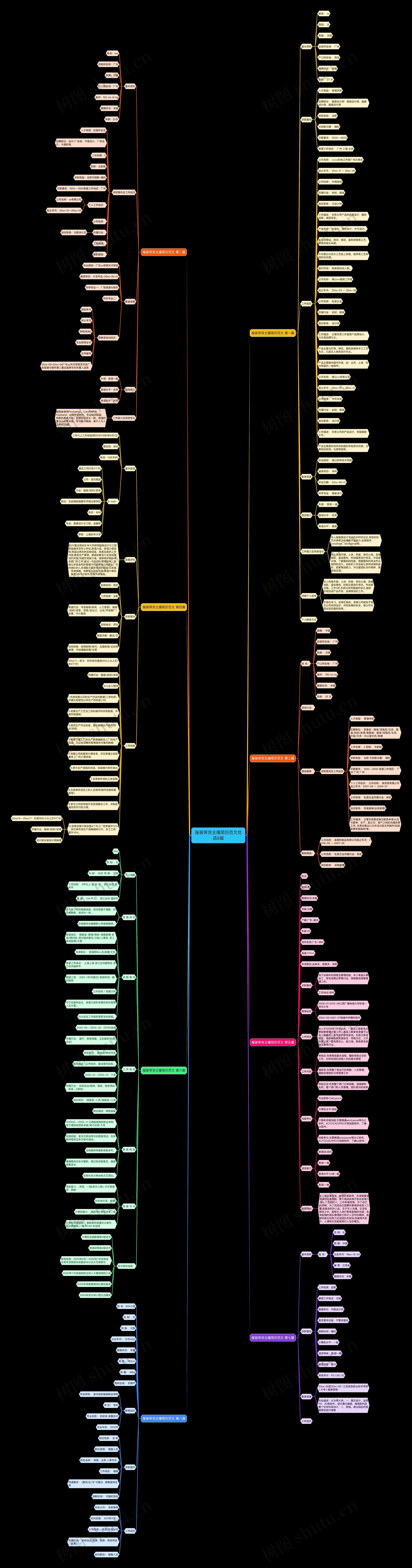 服装带货主播简历范文优选8篇 服装带货主播简历范文优选8篇