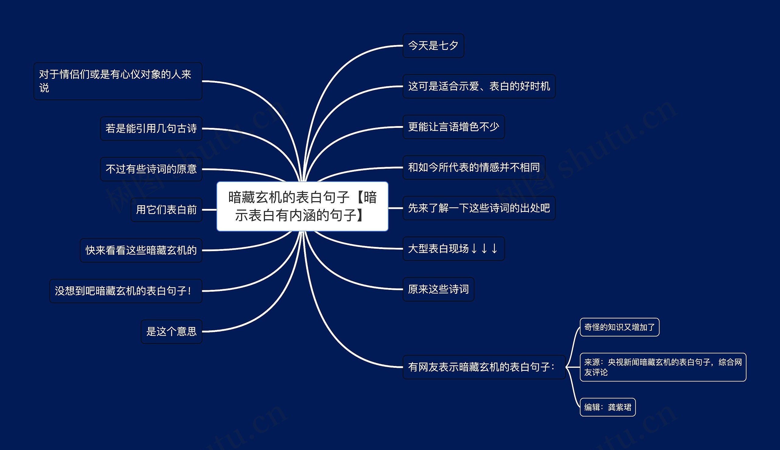 暗藏玄机的表白句子【暗示表白有内涵的句子】思维导图