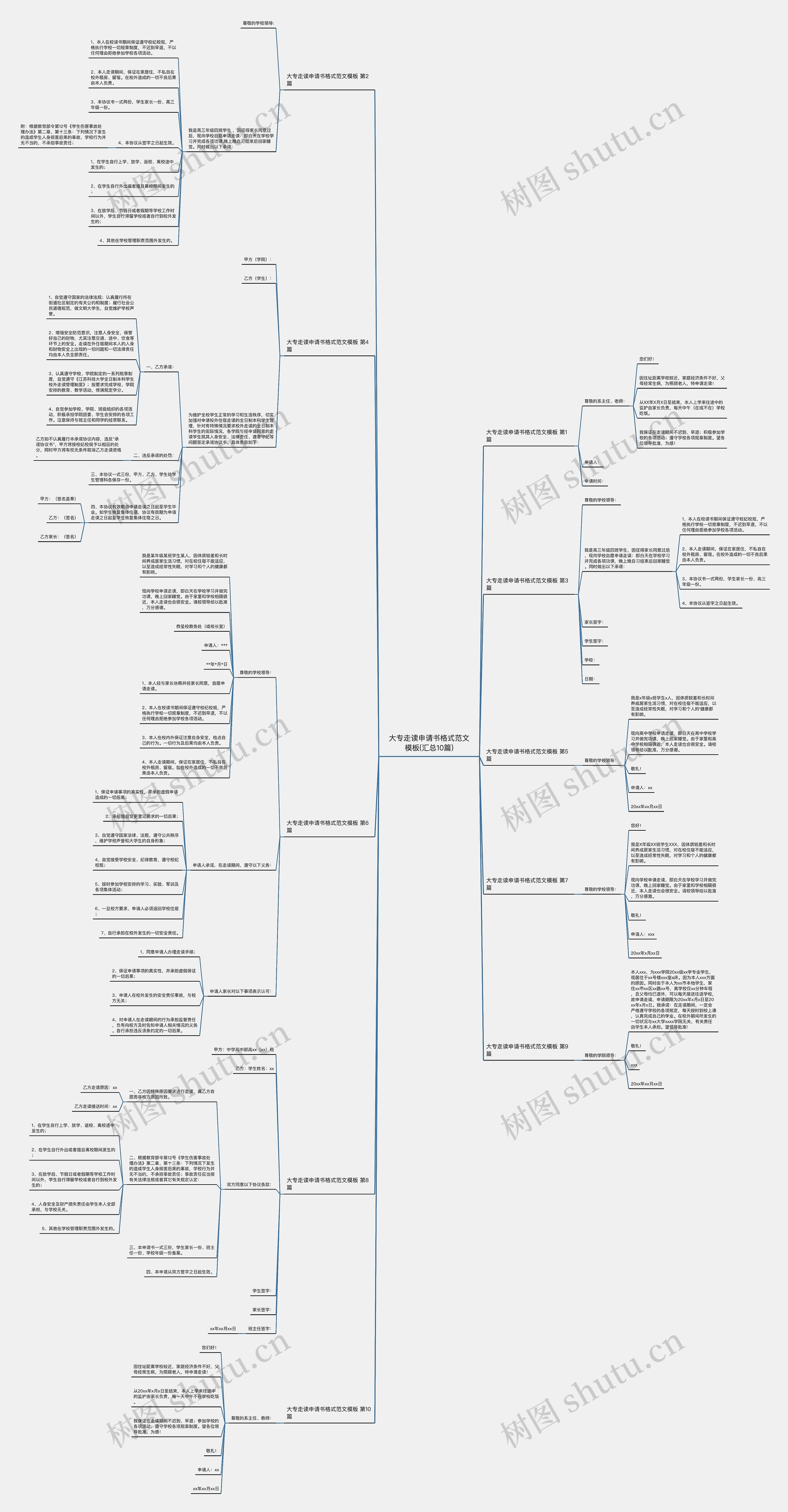 大专走读申请书格式范文模板(汇总10篇) 大专走读申请书格式范文模板(汇总10篇)