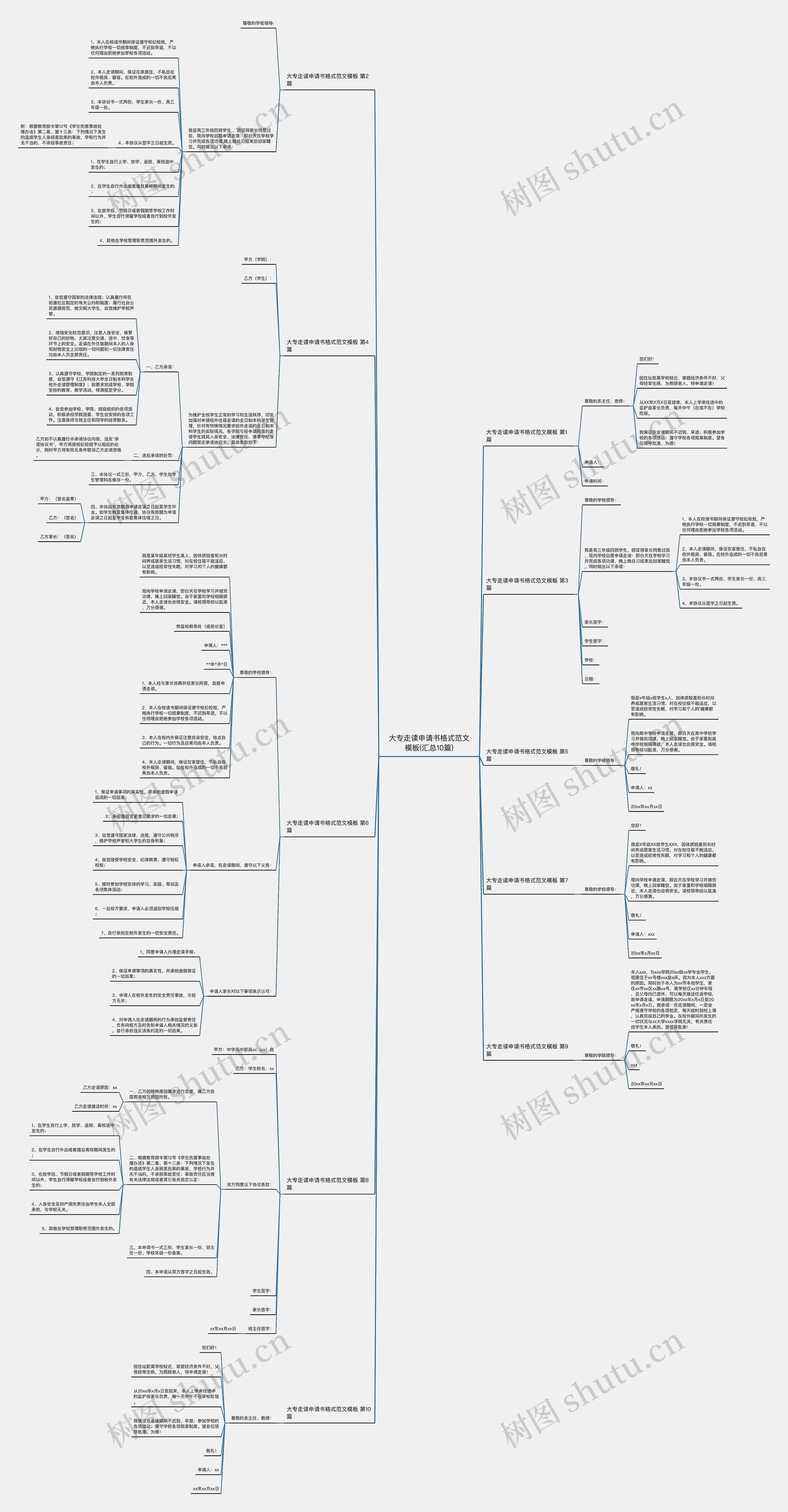 大专走读申请书格式范文(汇总10篇)思维导图
