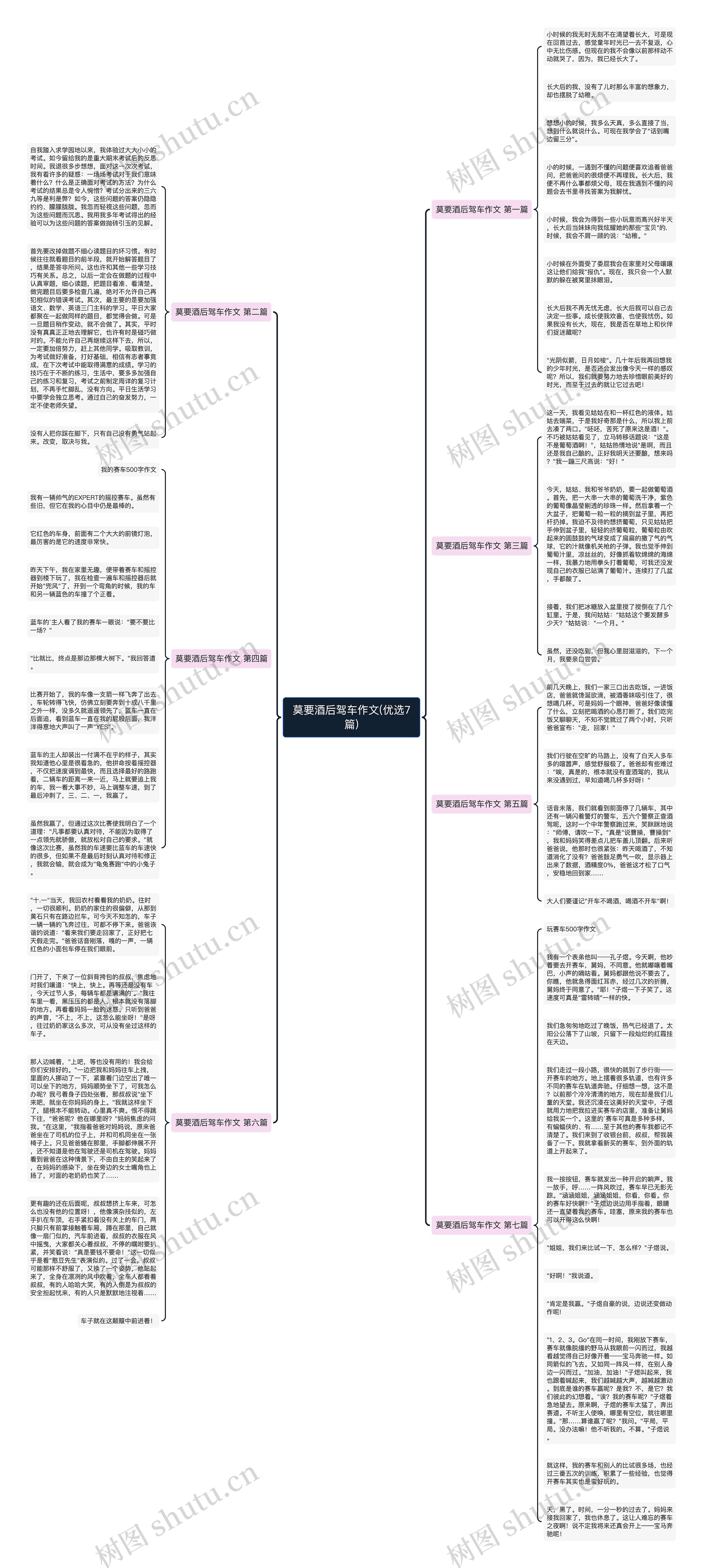 莫要酒后驾车作文(优选7篇)思维导图