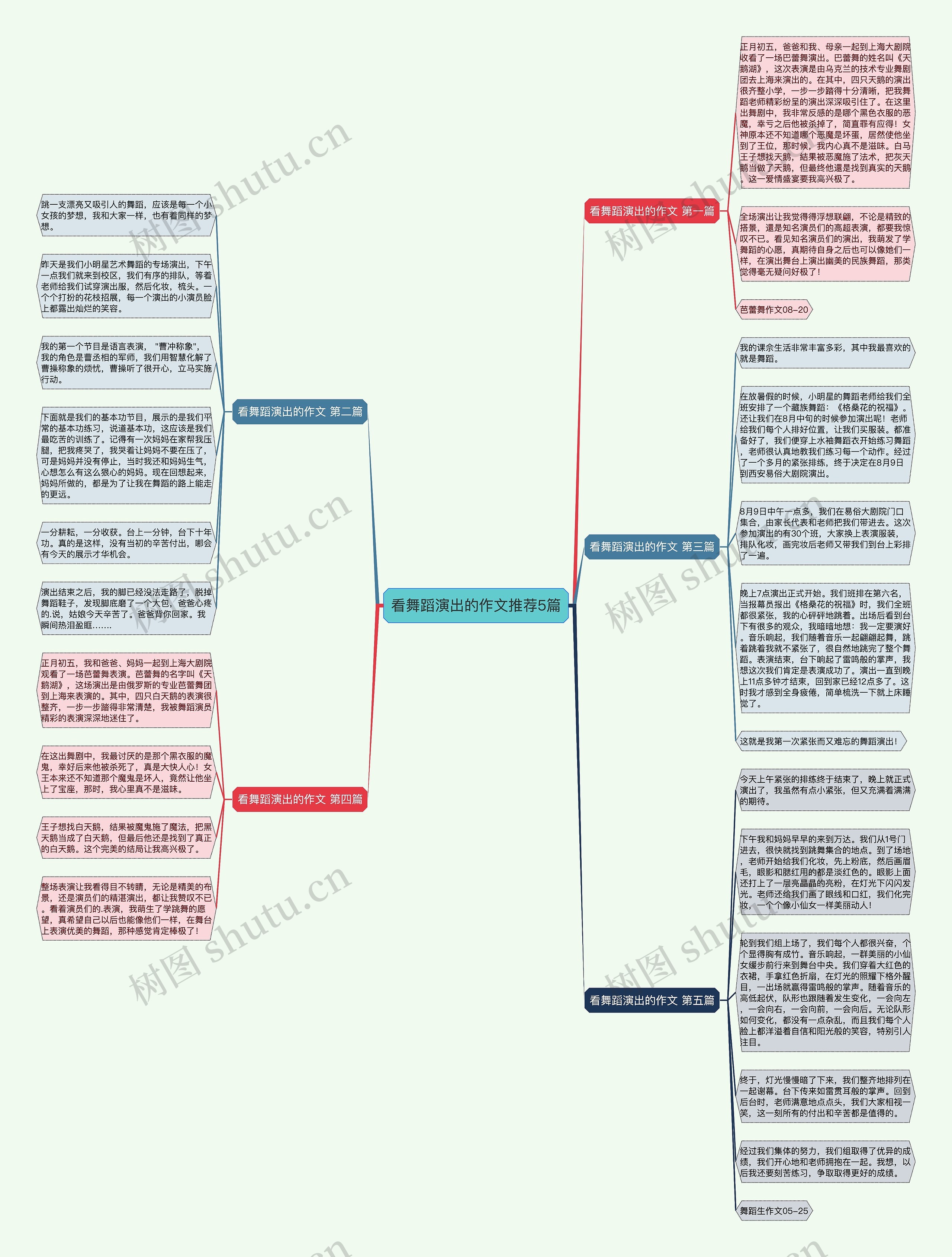 看舞蹈演出的作文推荐5篇思维导图