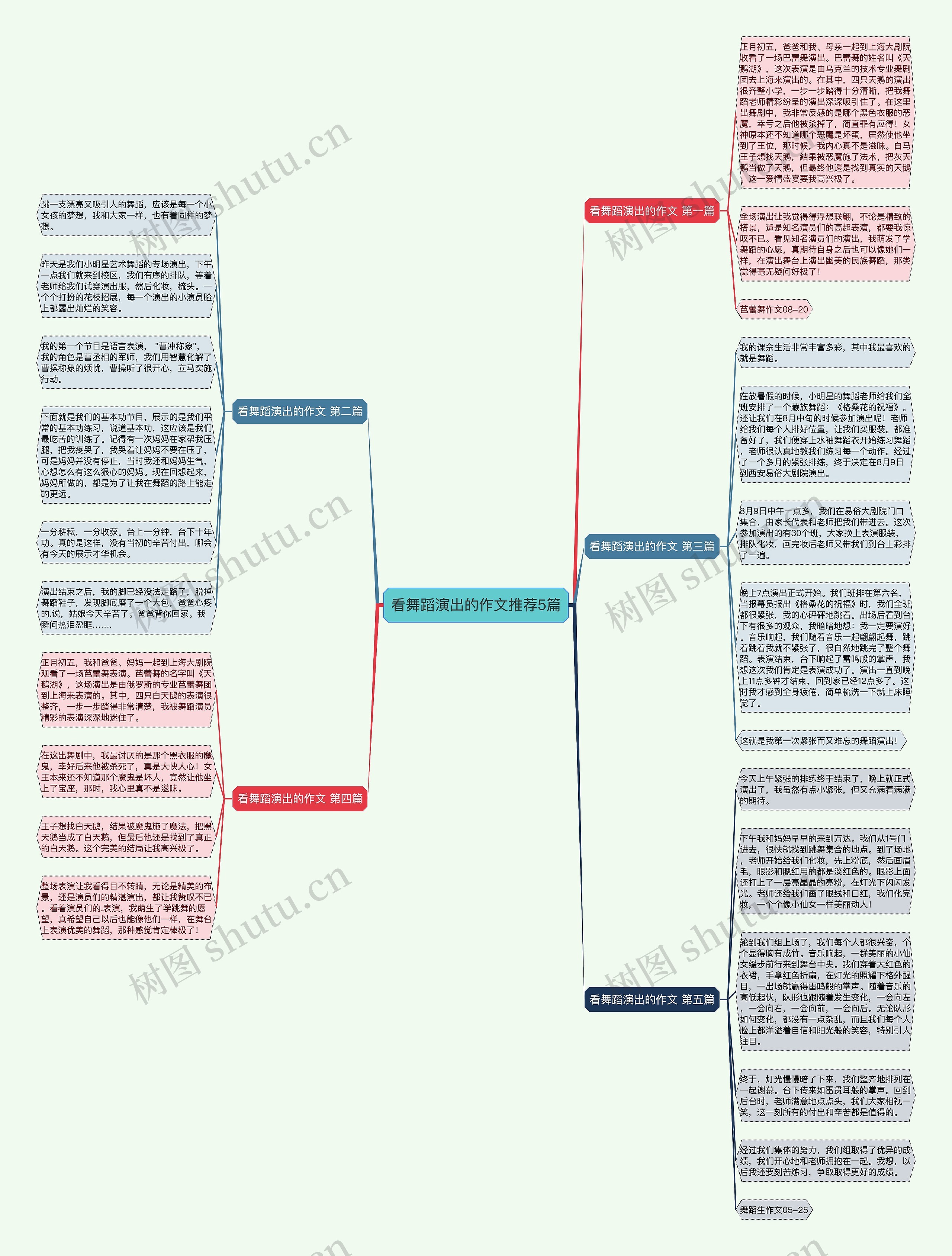 看舞蹈演出的作文推荐5篇 看舞蹈演出的作文推荐5篇