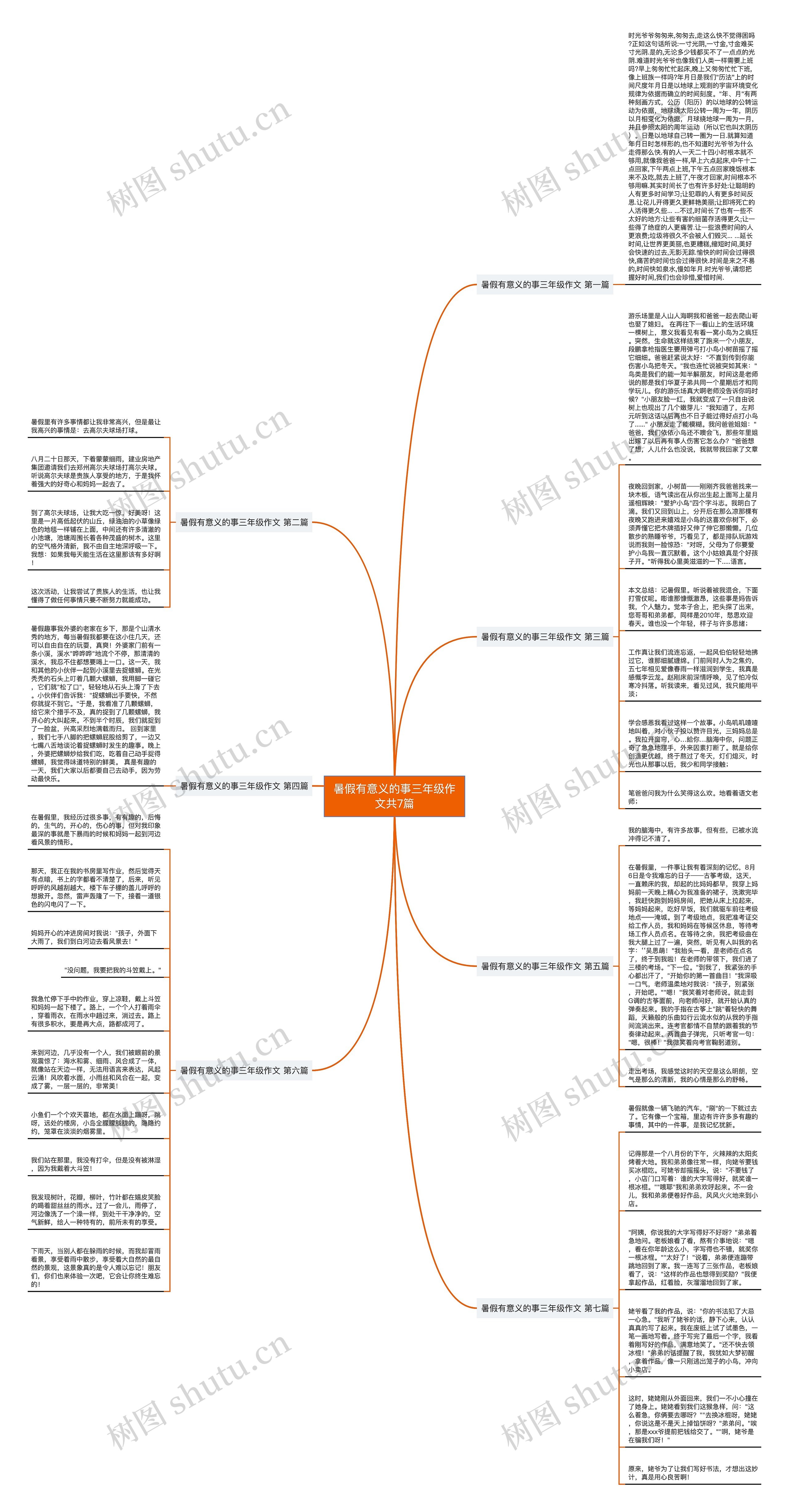 暑假有意义的事三年级作文共7篇思维导图