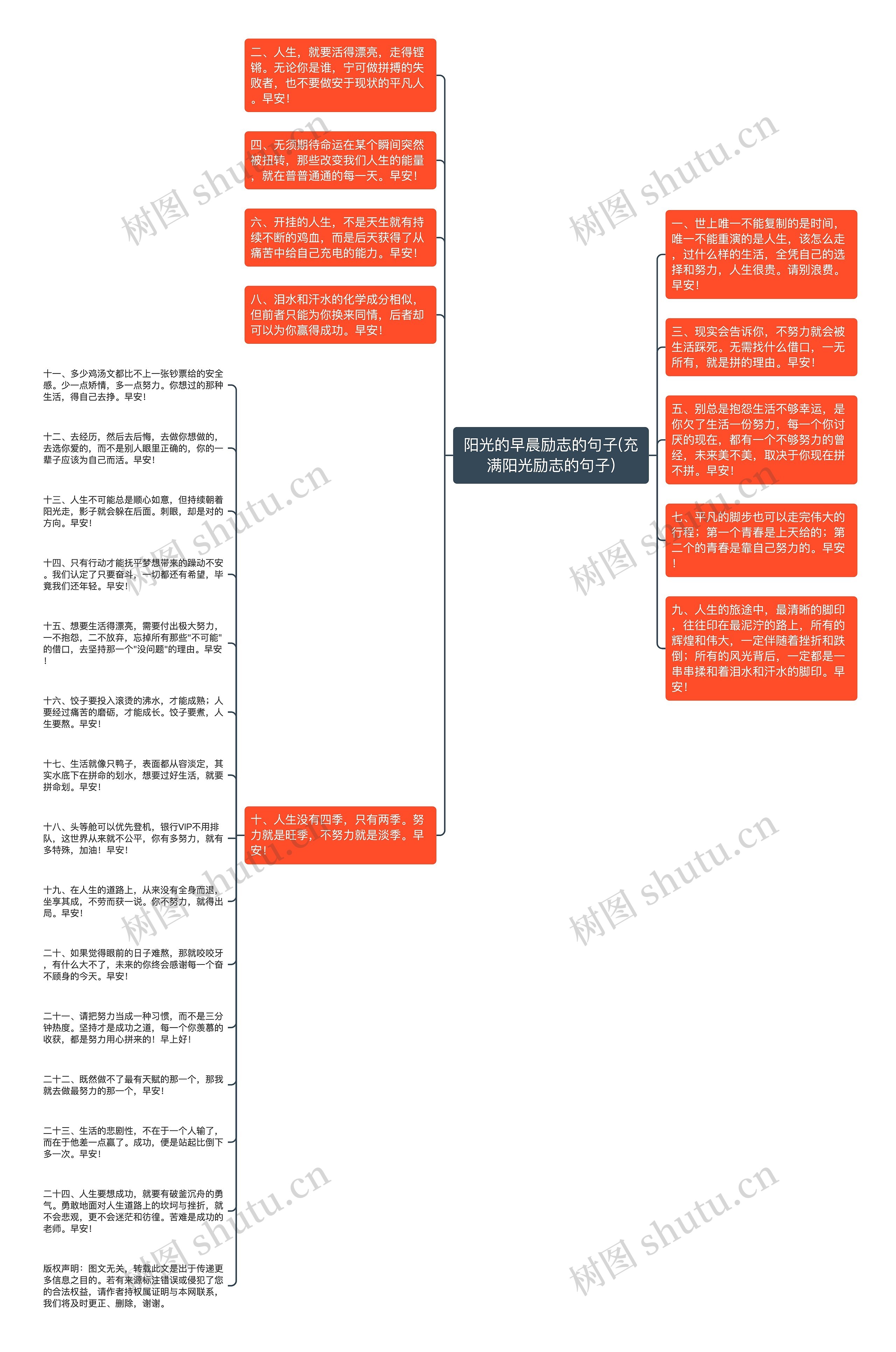 阳光的早晨励志的句子(充满阳光励志的句子)思维导图