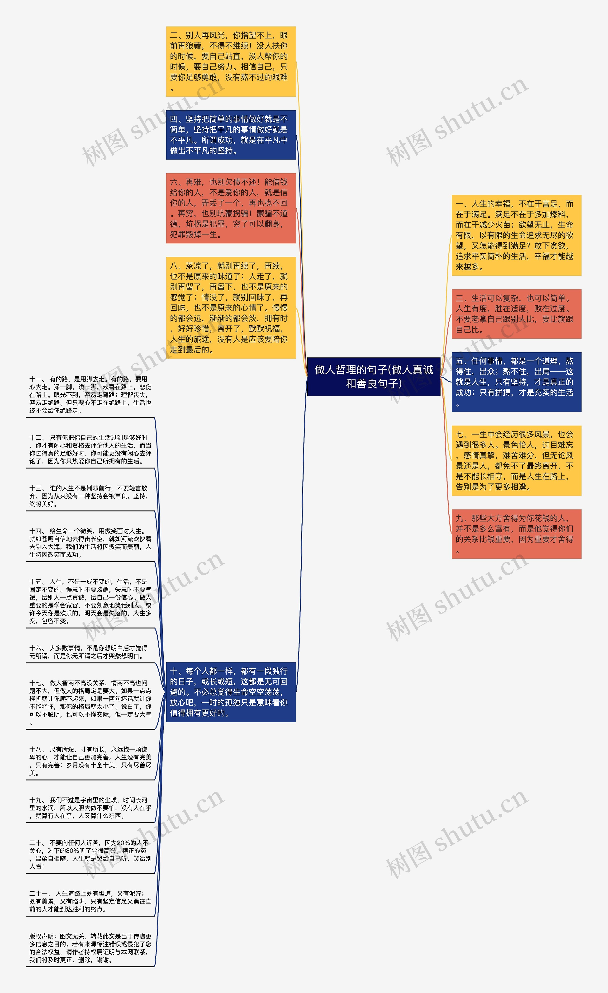 做人哲理的句子(做人真诚和善良句子)思维导图