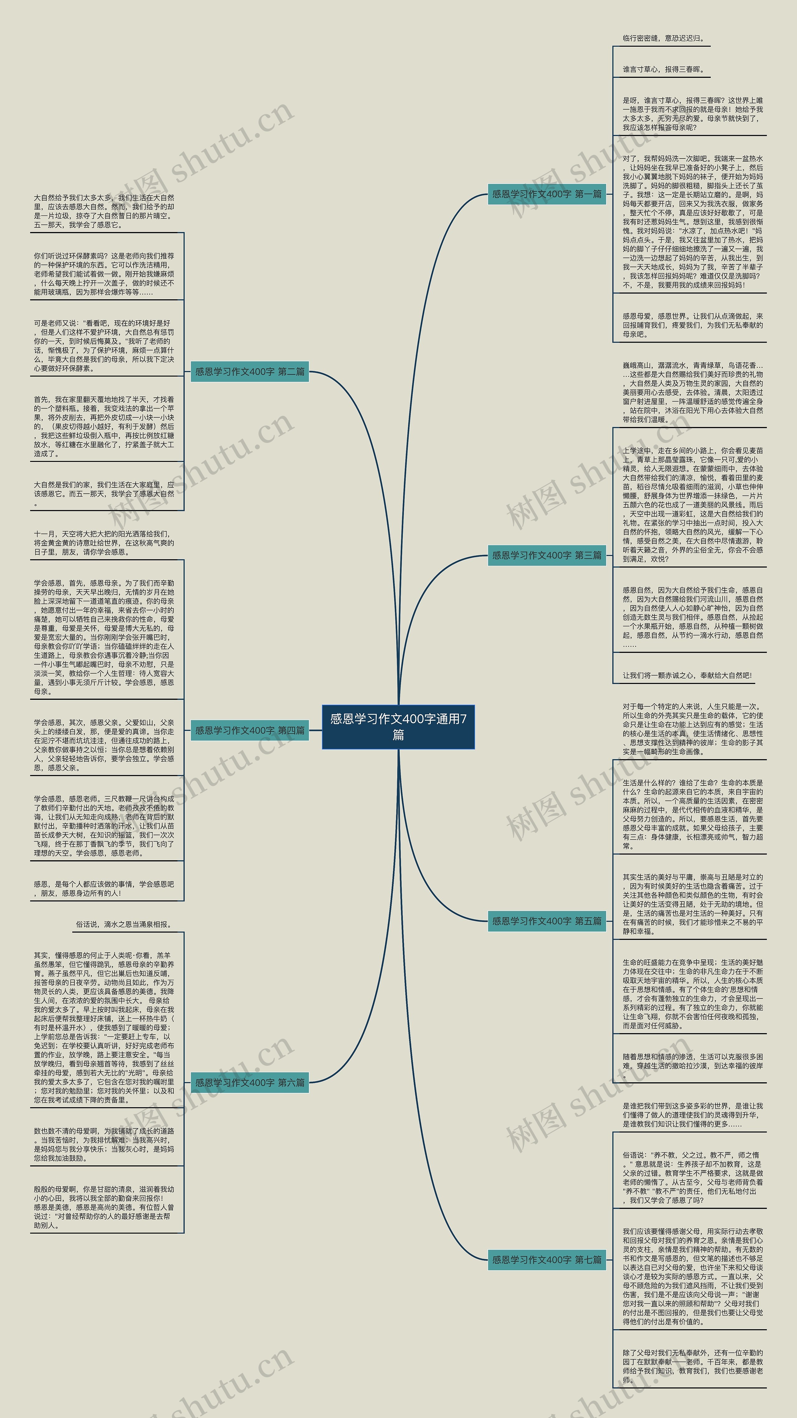 感恩学习作文400字通用7篇思维导图