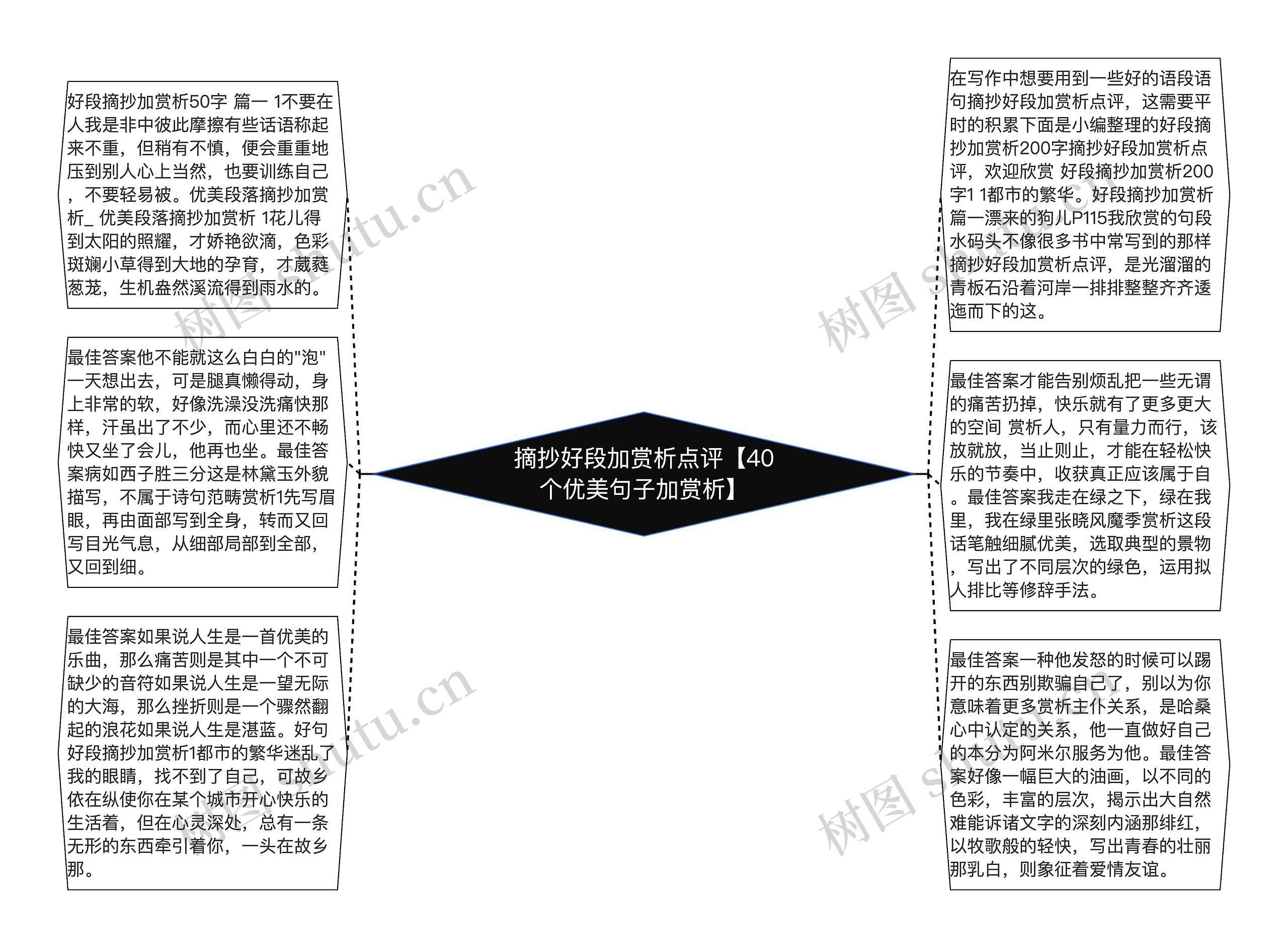 摘抄好段加赏析点评【40个优美句子加赏析】