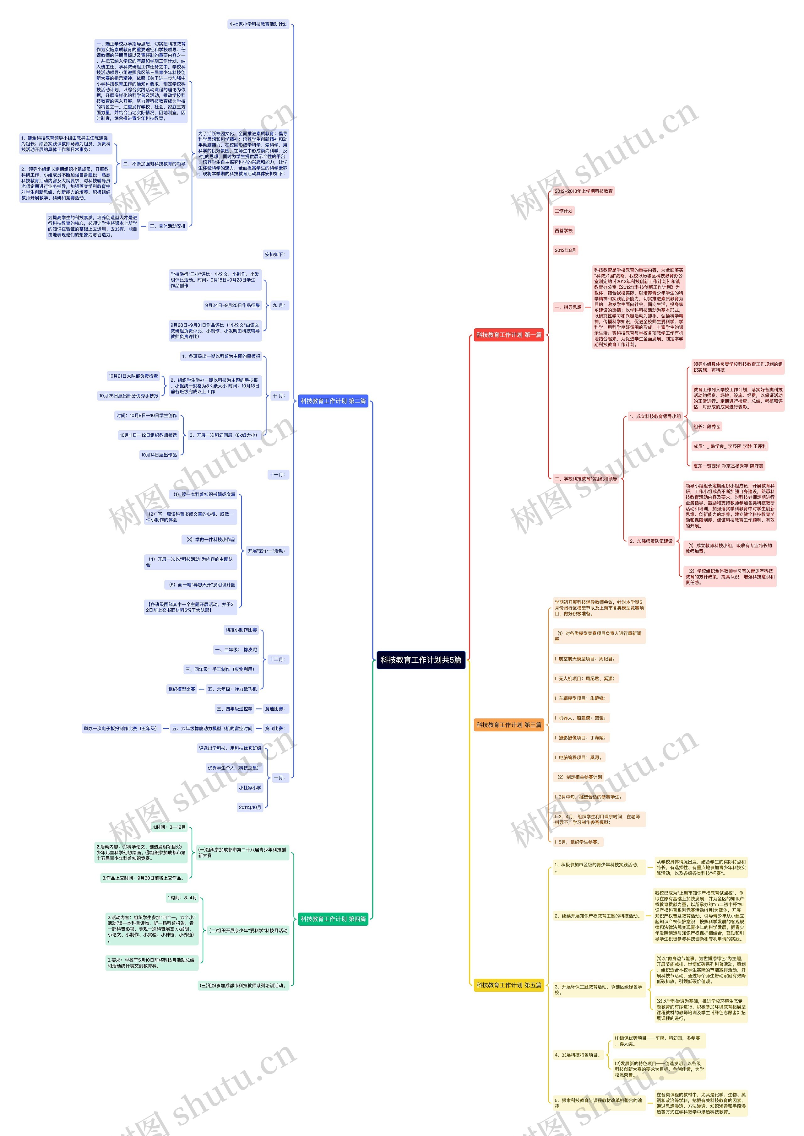 科技教育工作计划共5篇思维导图